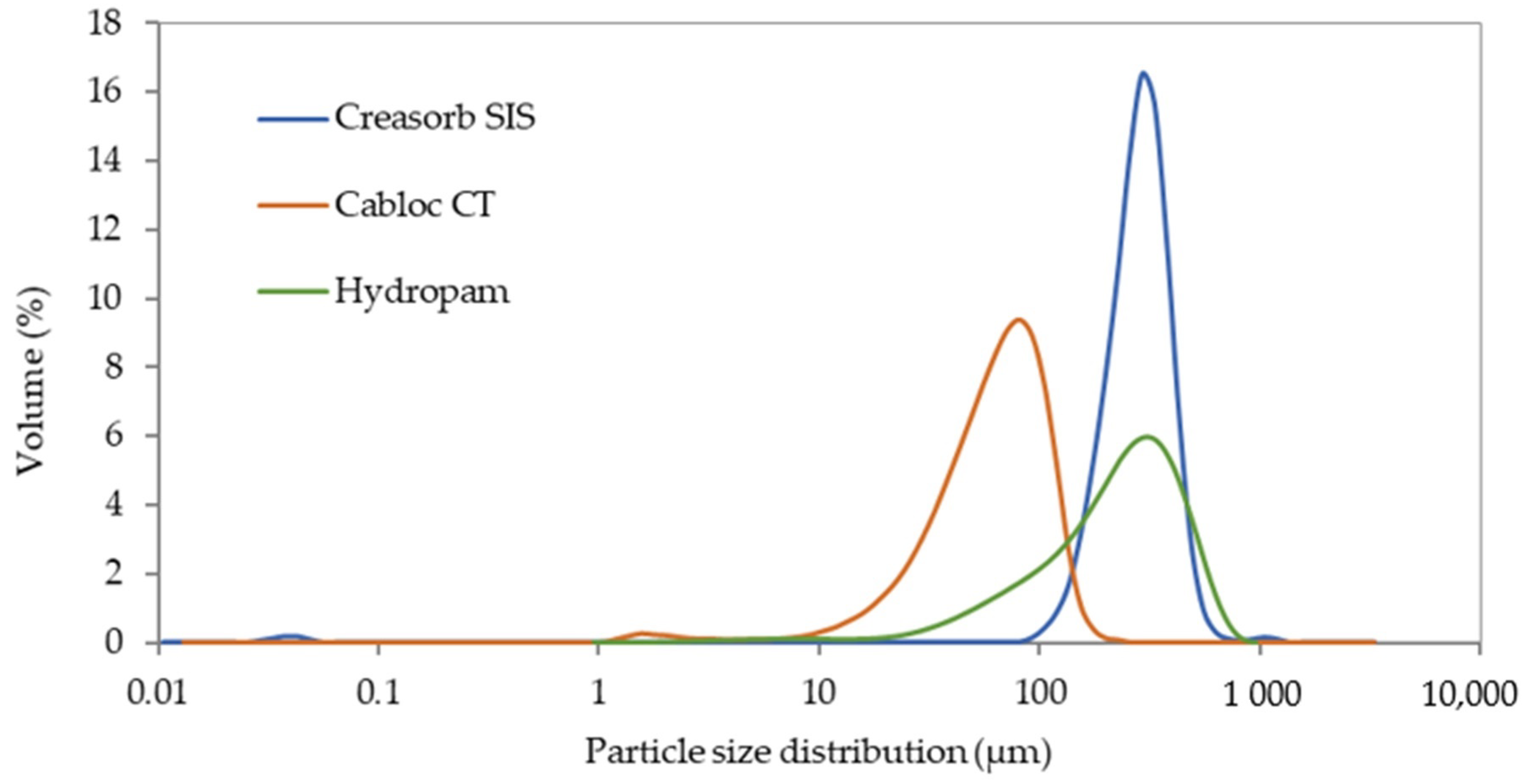 Polymers 13 02279 g001