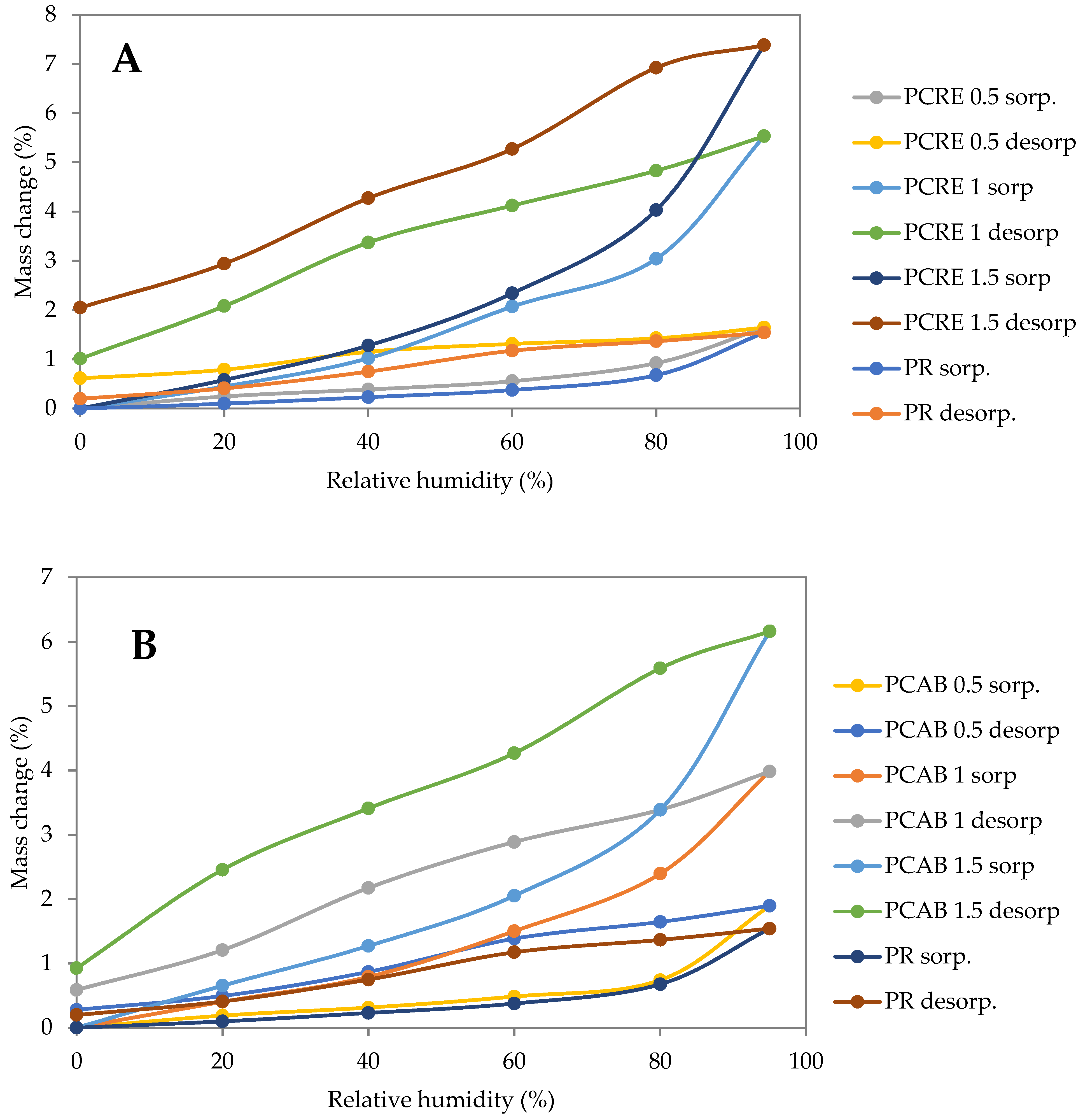 Polymers 13 02279 g004a