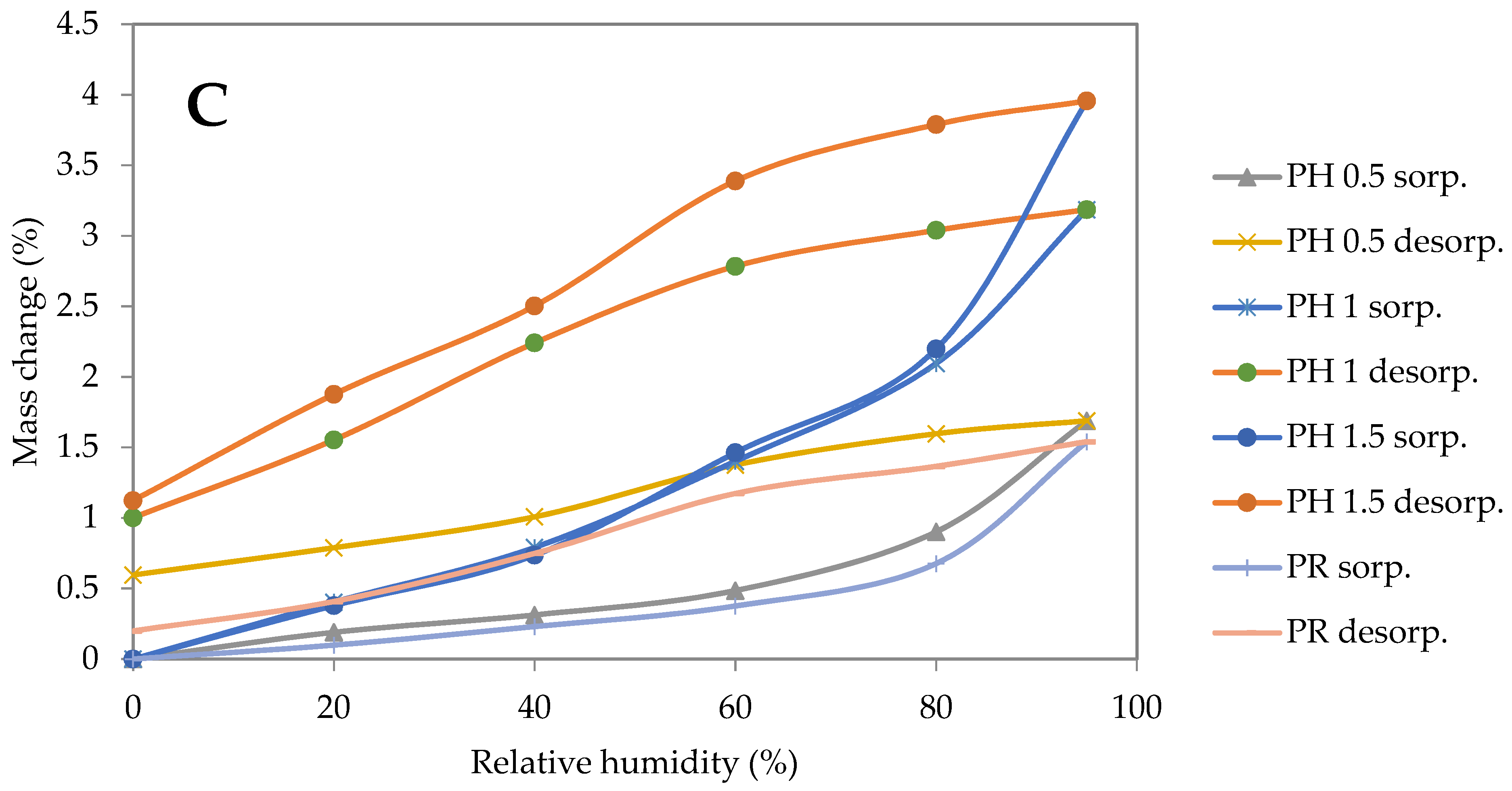Polymers 13 02279 g004b