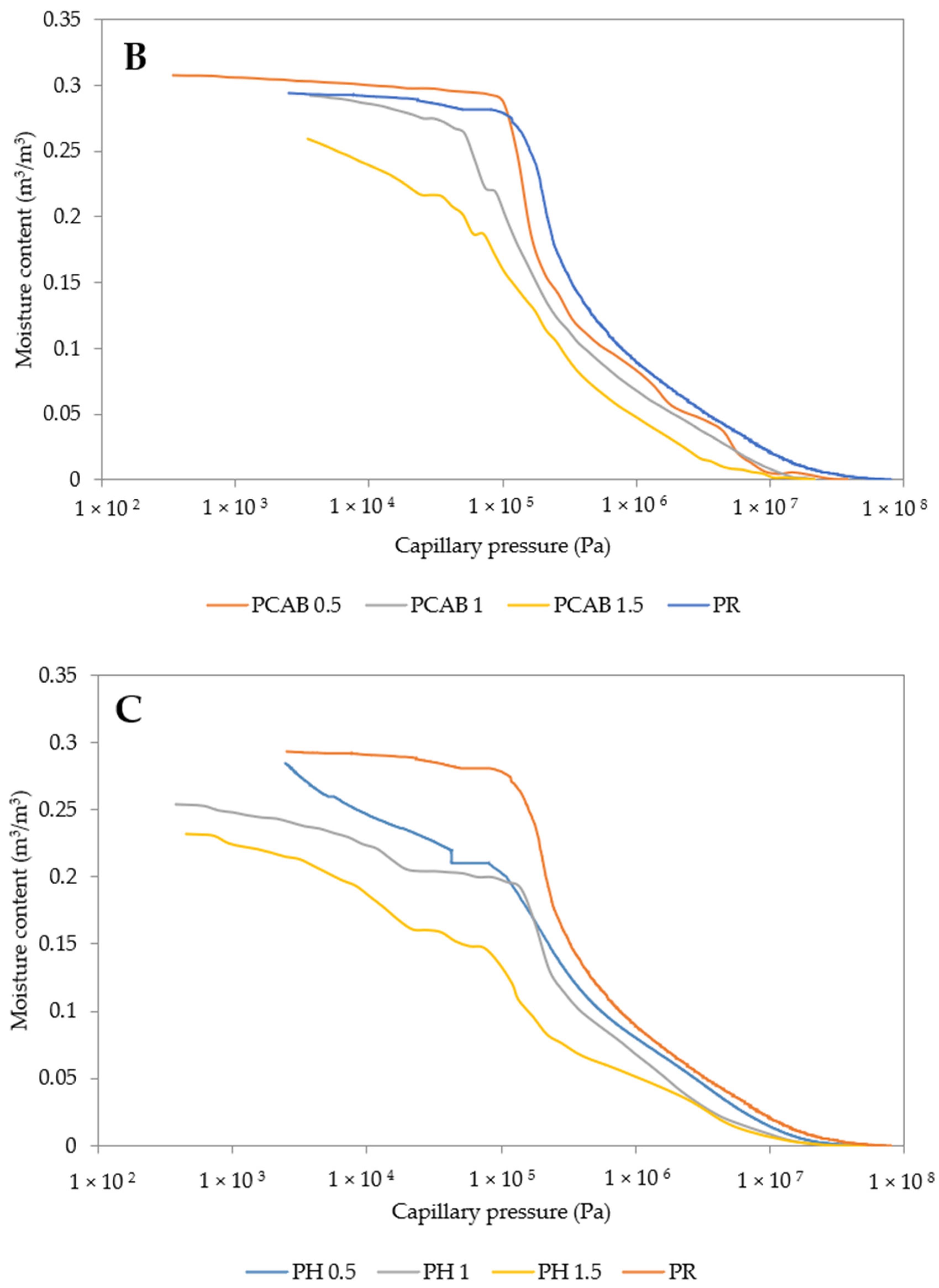 Polymers 13 02279 g005b