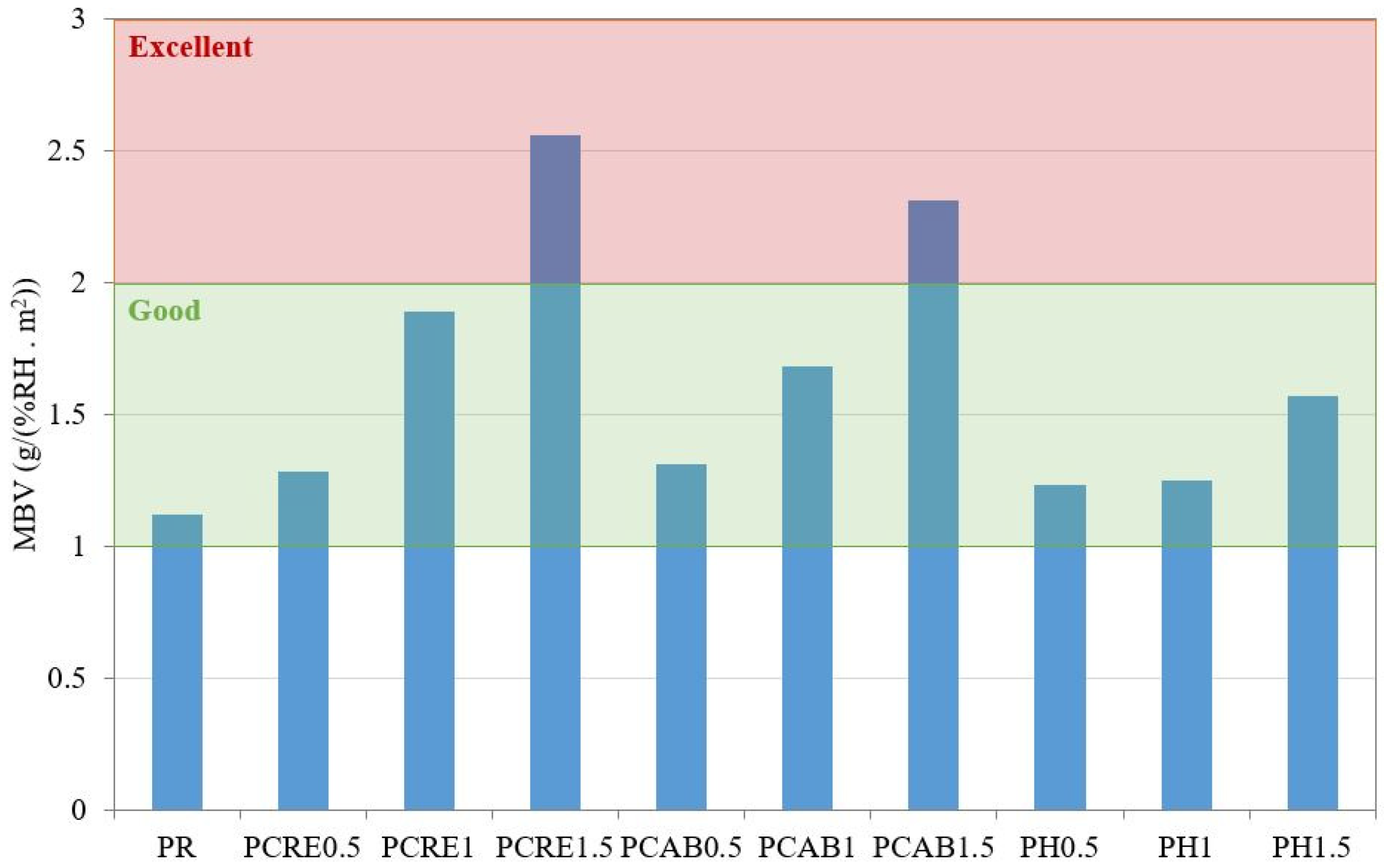 Polymers 13 02279 g006