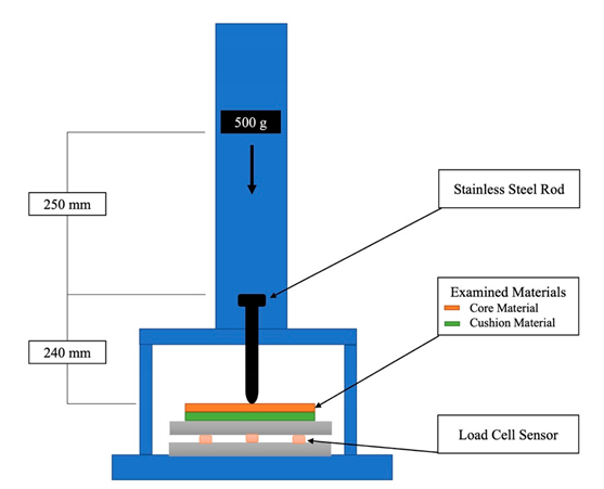 Polymers 13 02280 i001