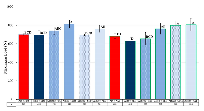 Polymers 13 02280 i002