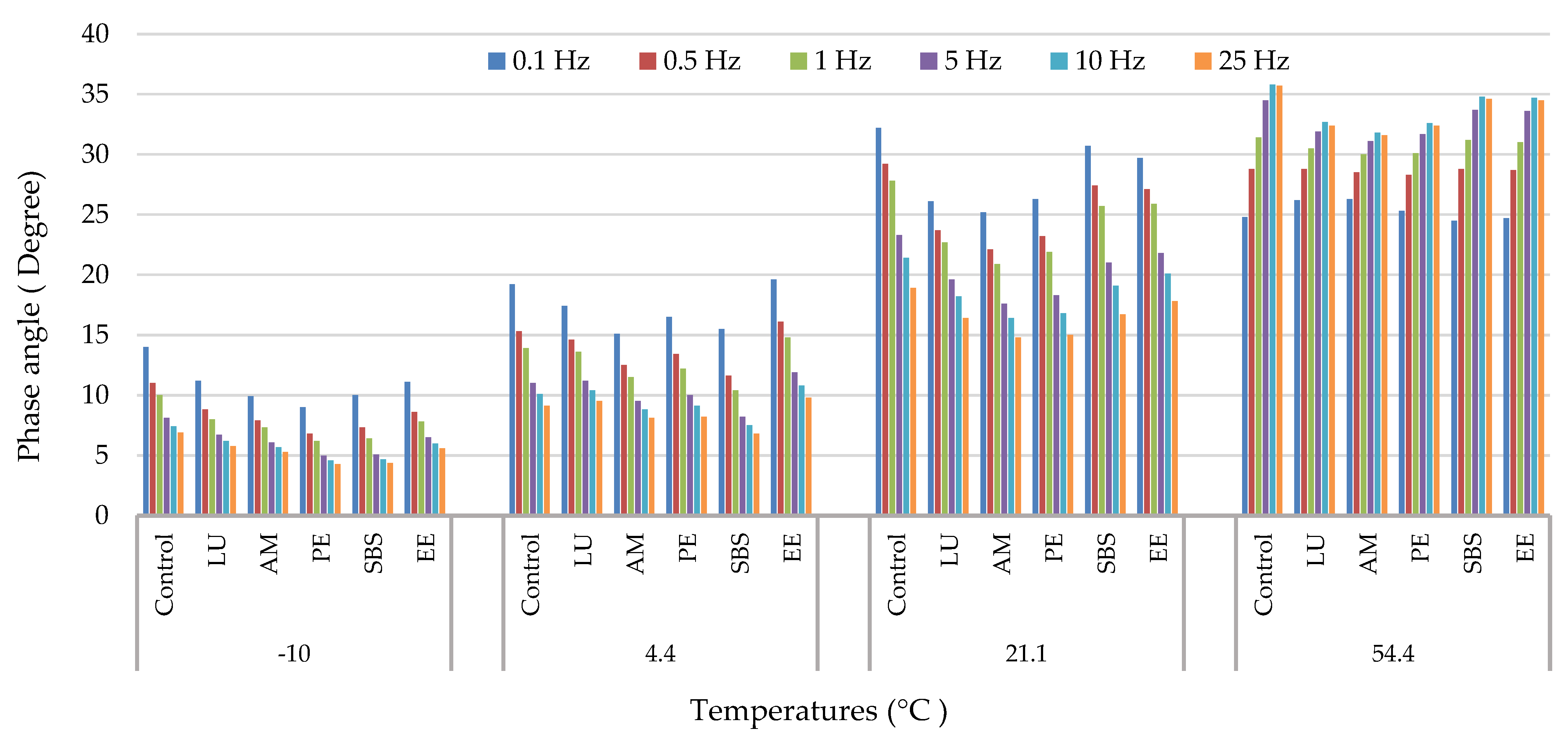 Polymers 13 02282 g009