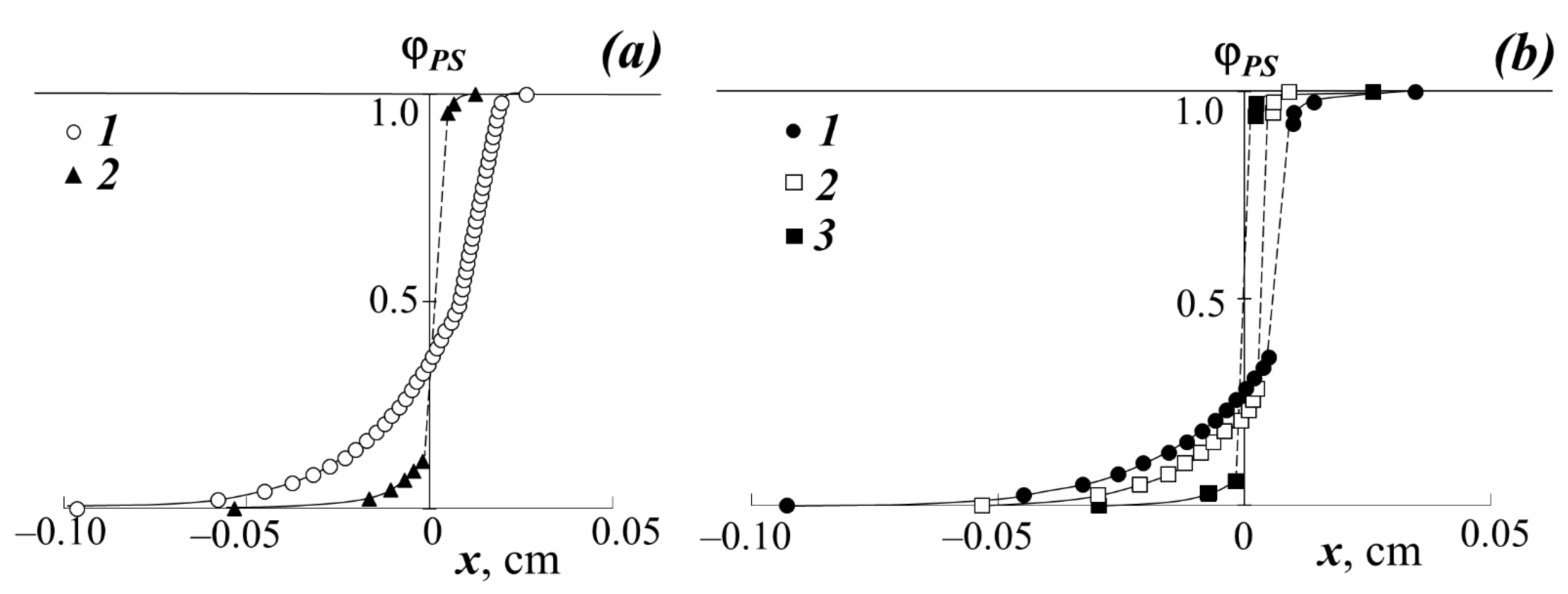 Polymers 13 02283 g003