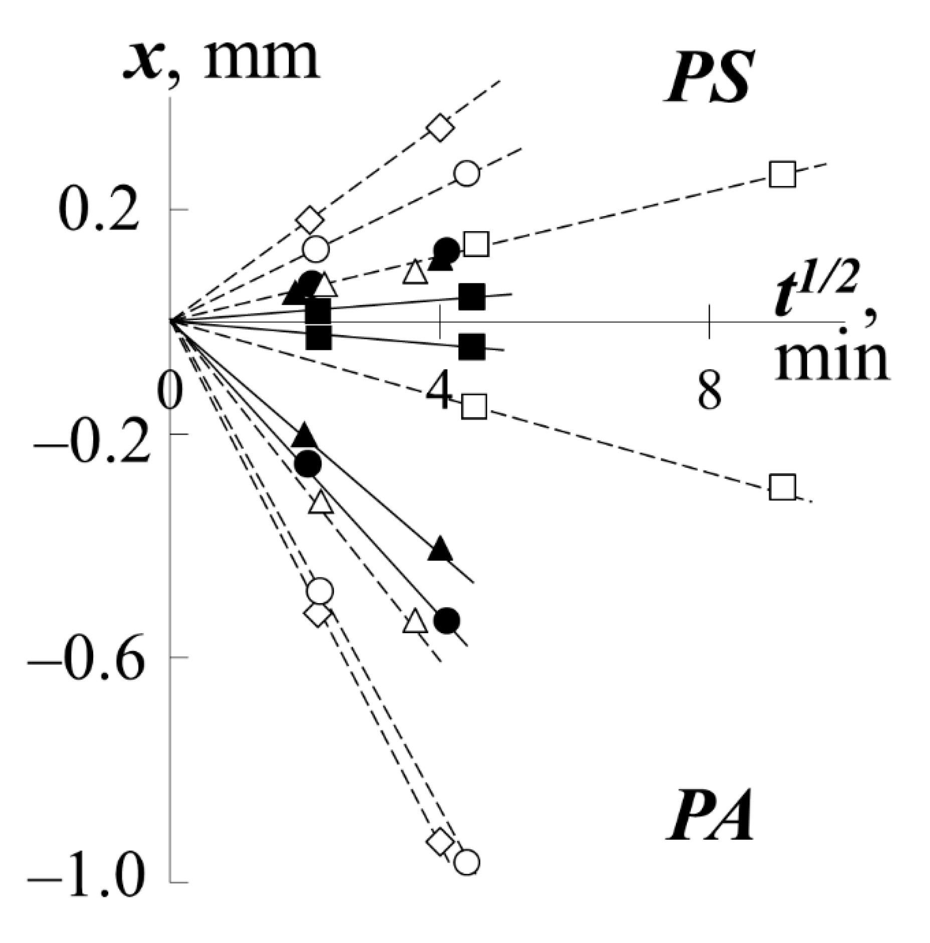 Polymers 13 02283 g004