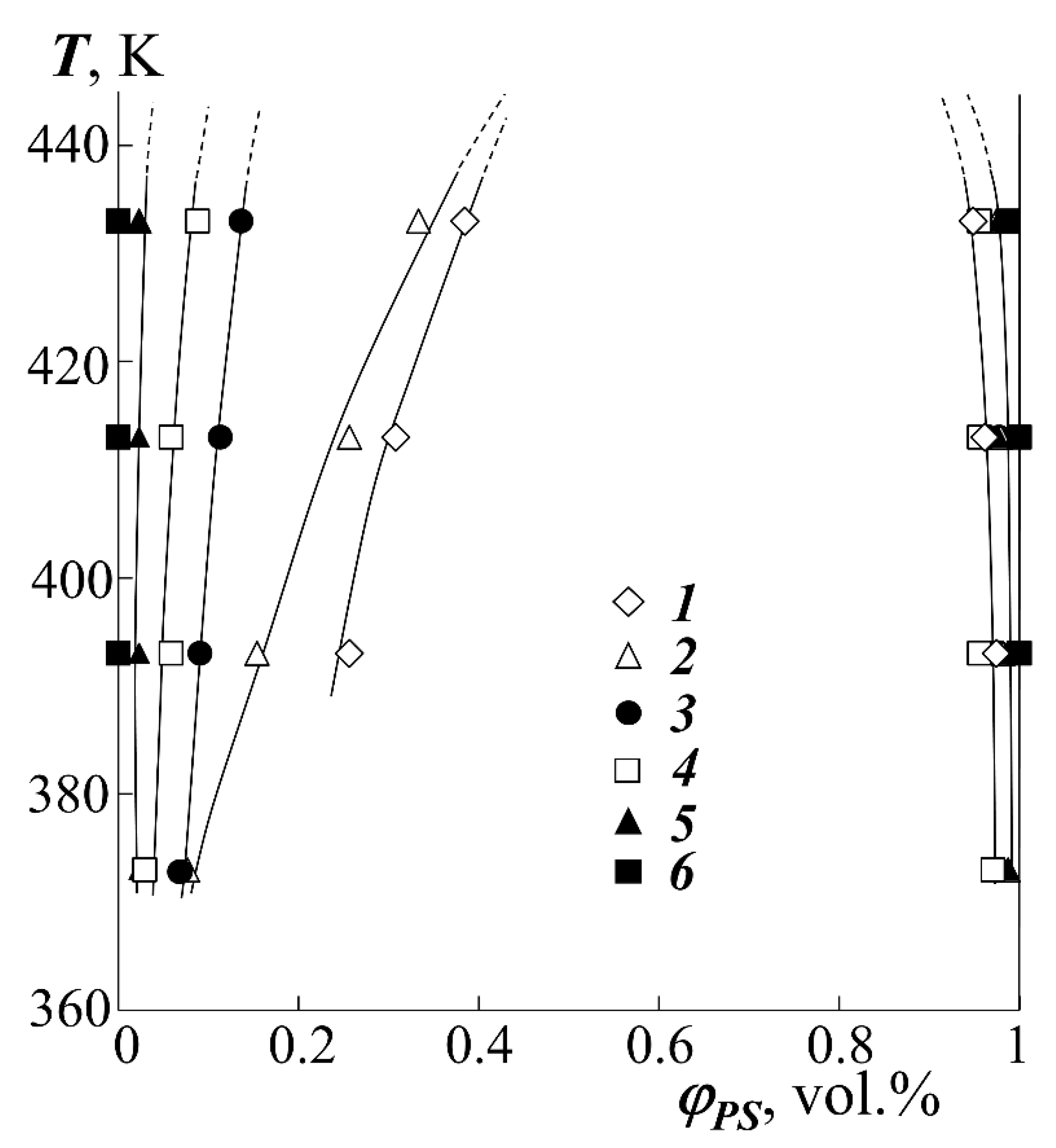 Polymers 13 02283 g005