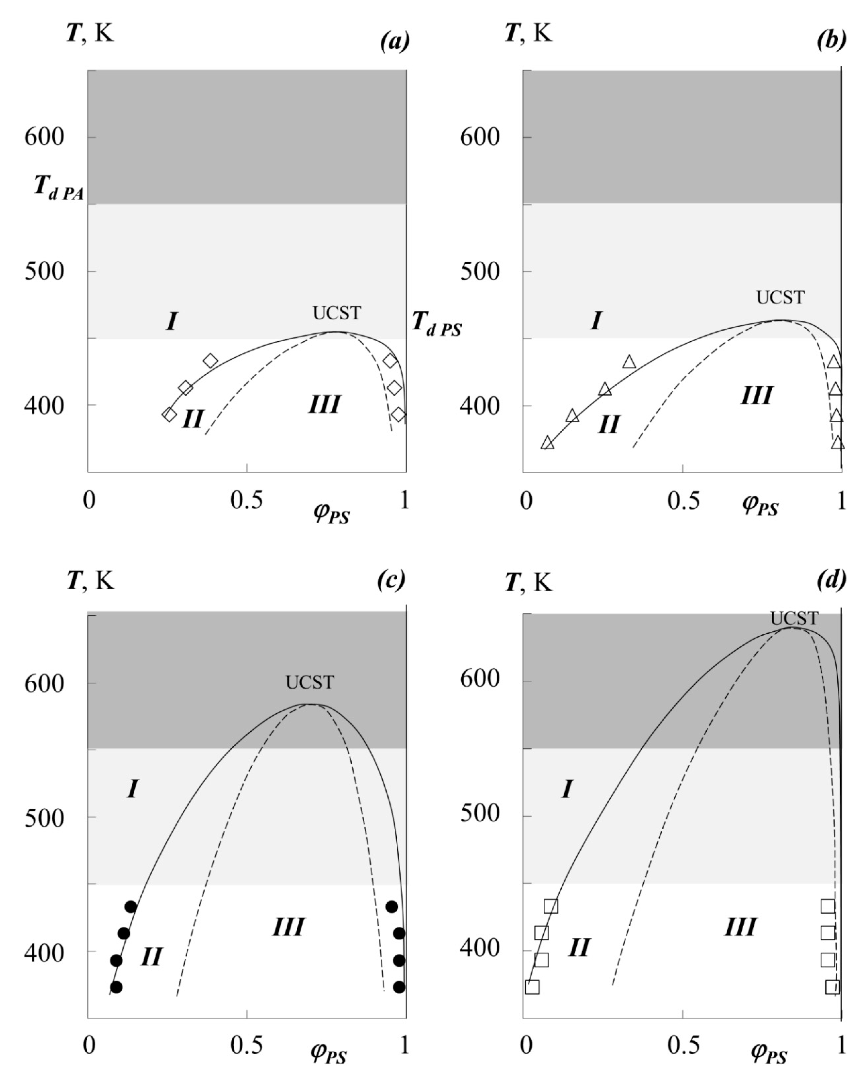 Polymers 13 02283 g007
