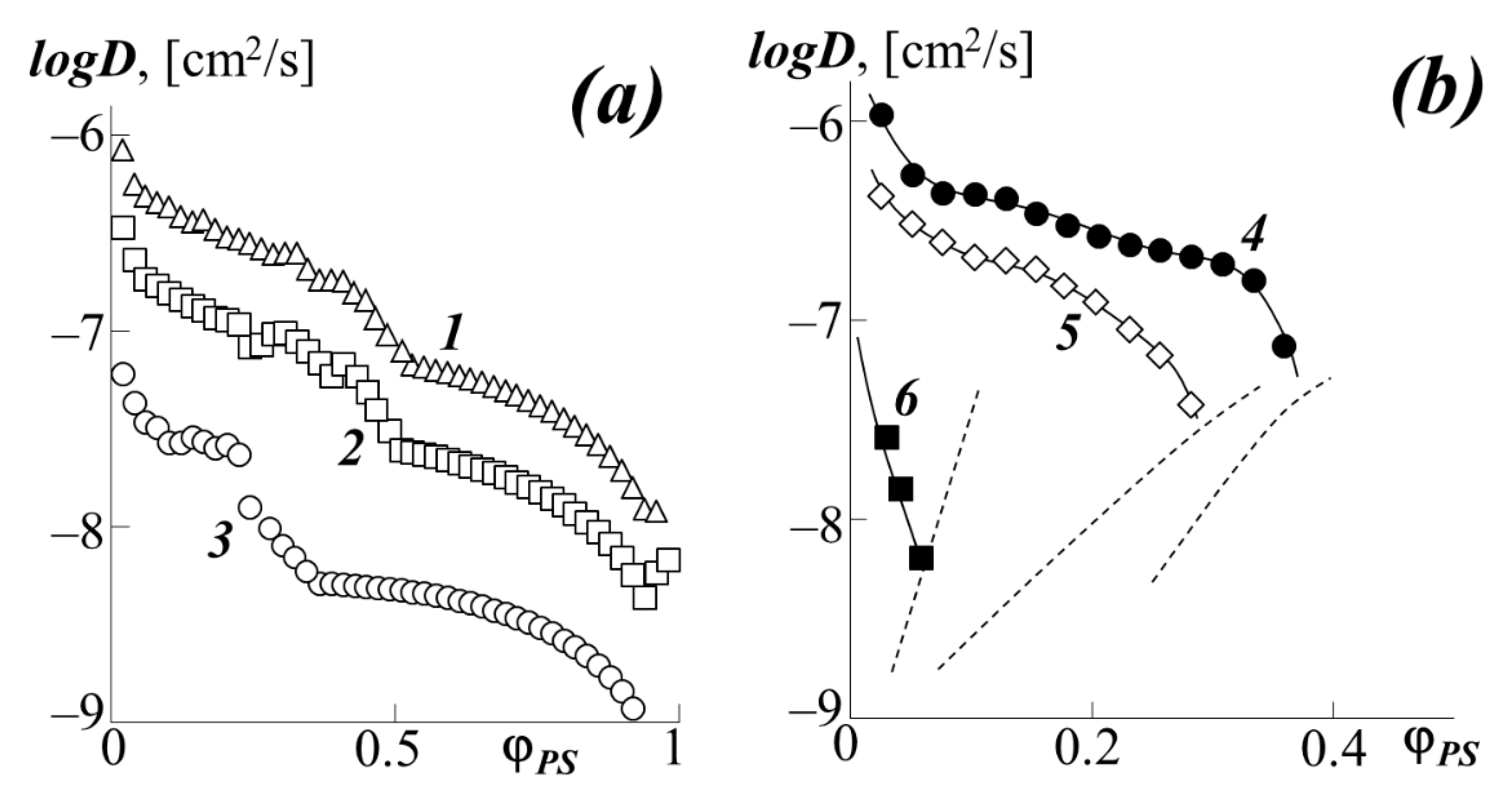 Polymers 13 02283 g009
