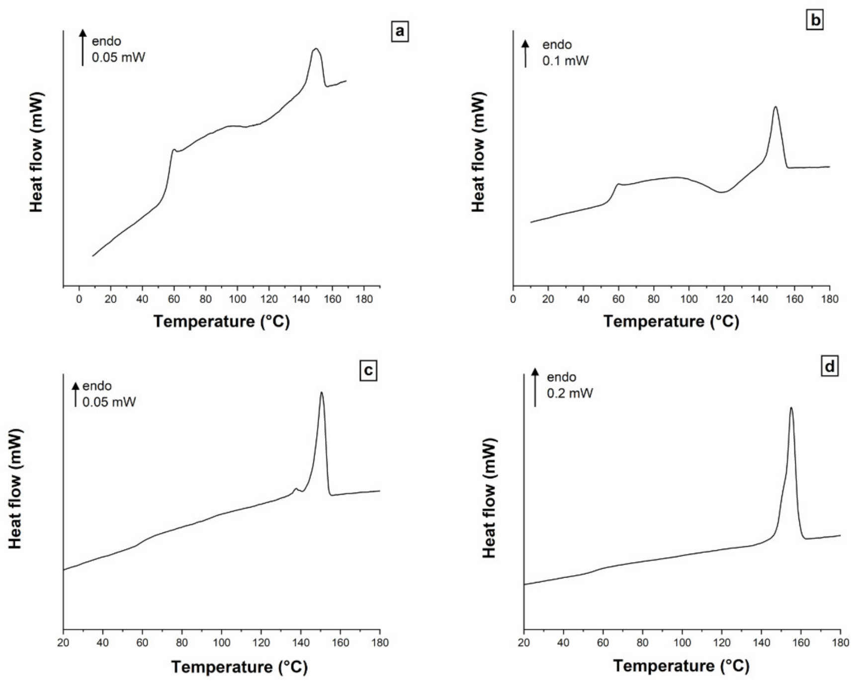 Polymers 13 02285 g001