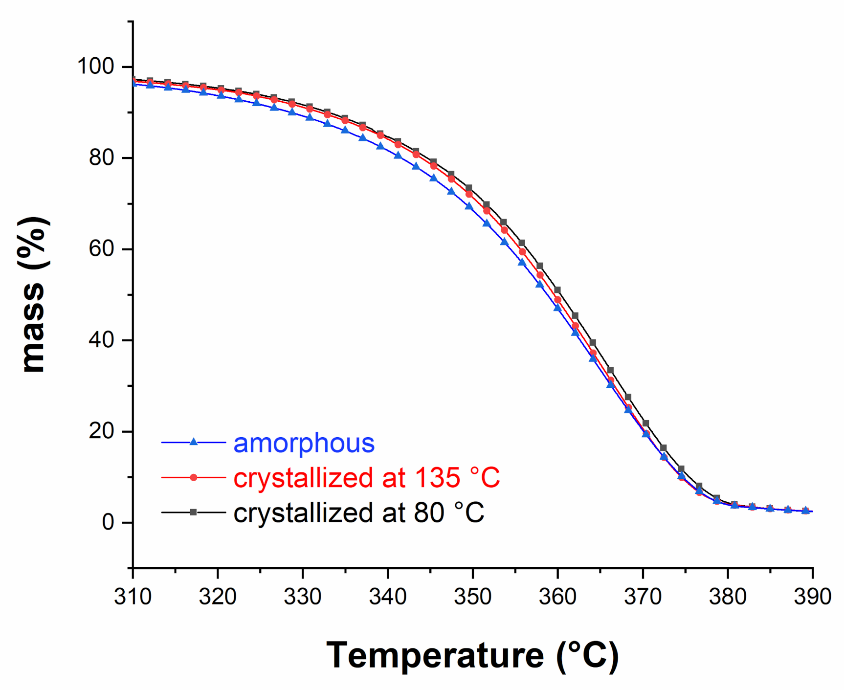 Polymers 13 02285 g002