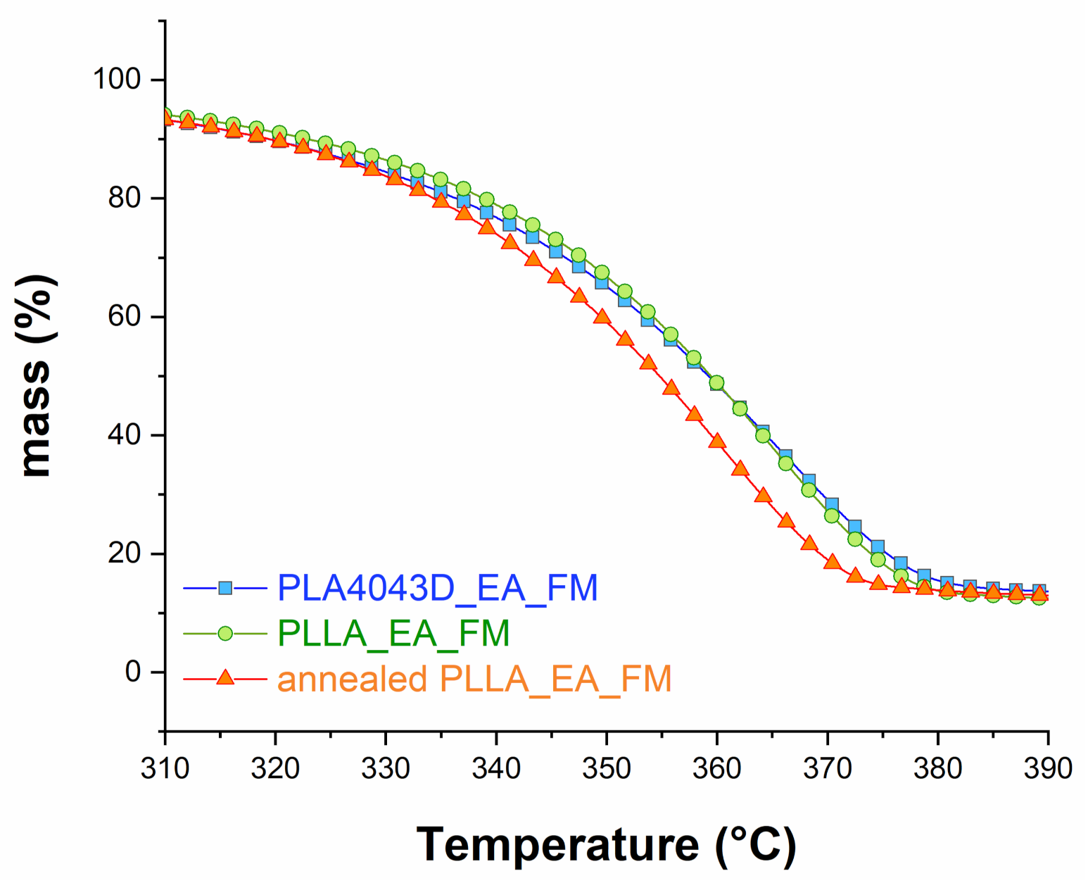 Polymers 13 02285 g003