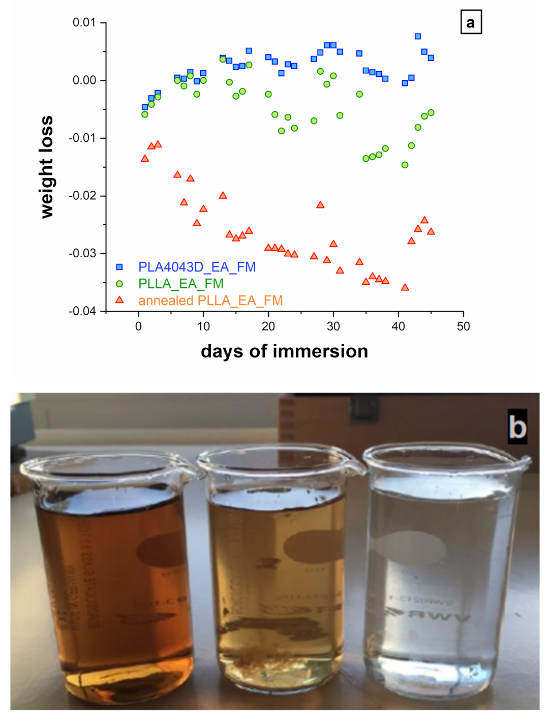 Polymers 13 02285 g004
