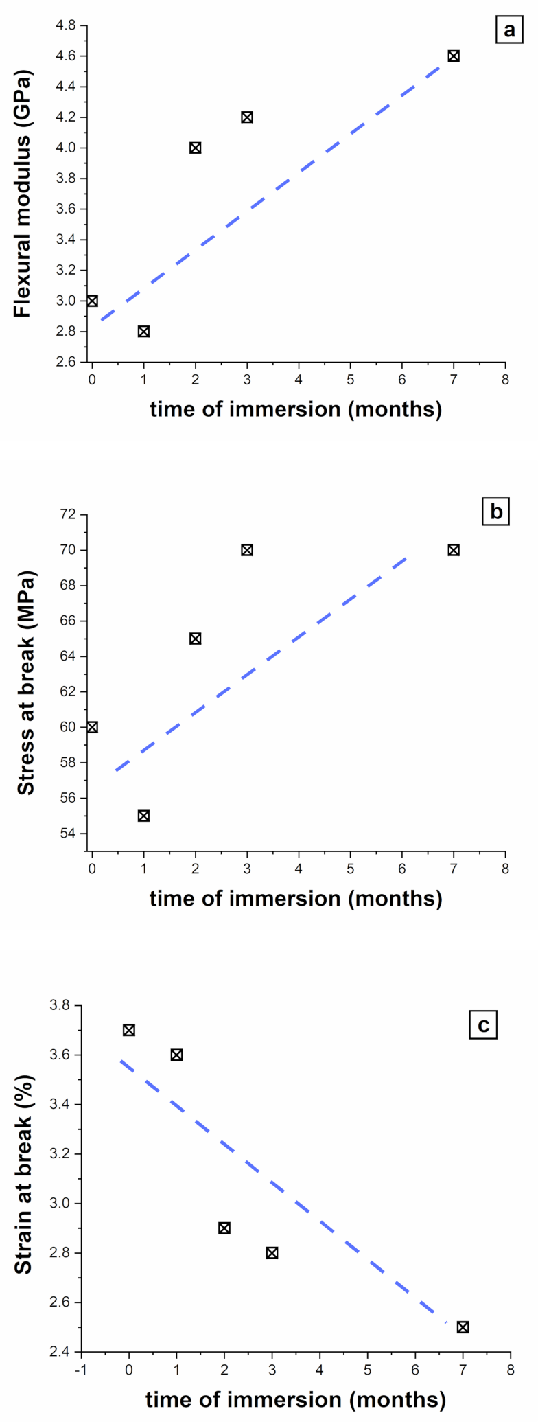 Polymers 13 02285 g006a