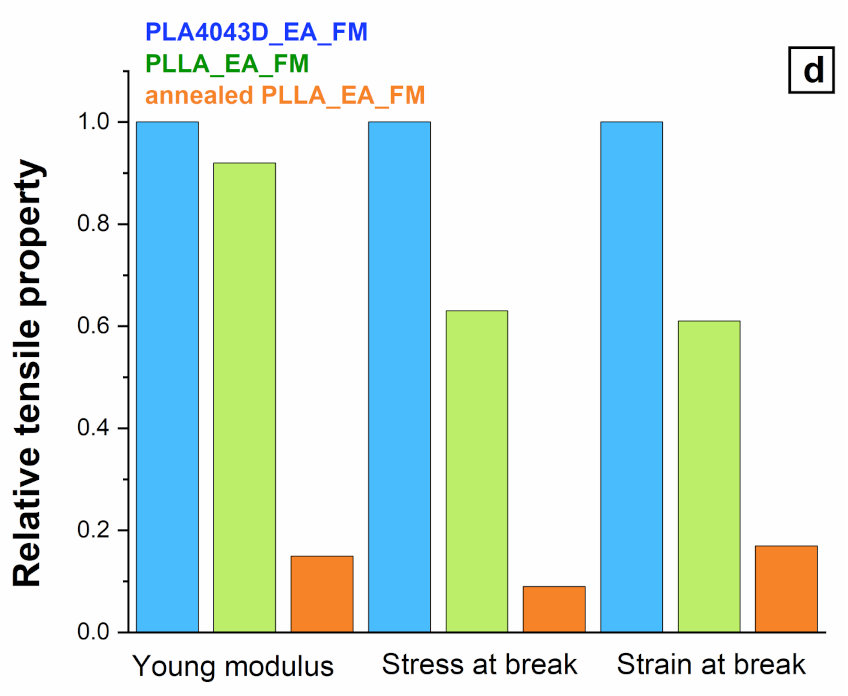 Polymers 13 02285 g006b