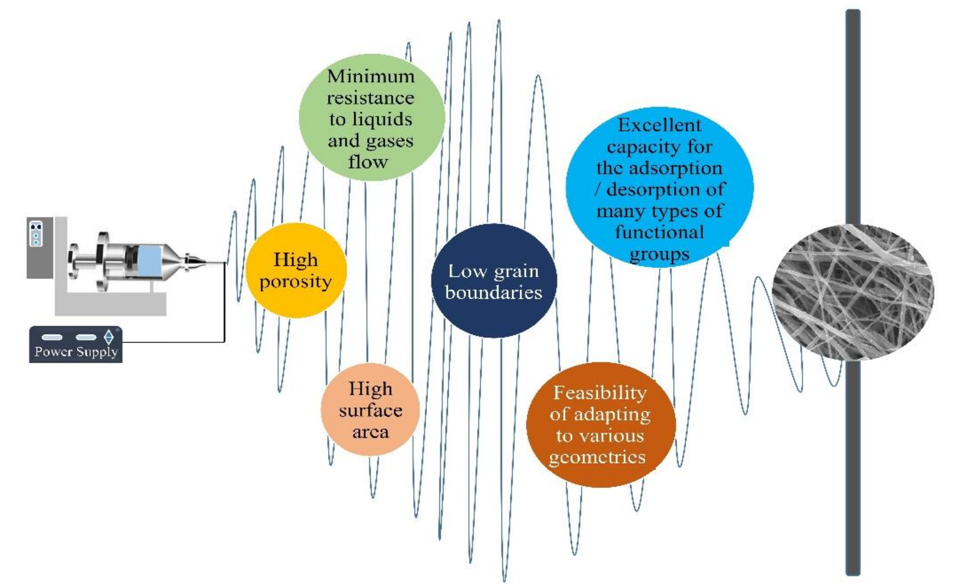 Polymers 13 02290 g001