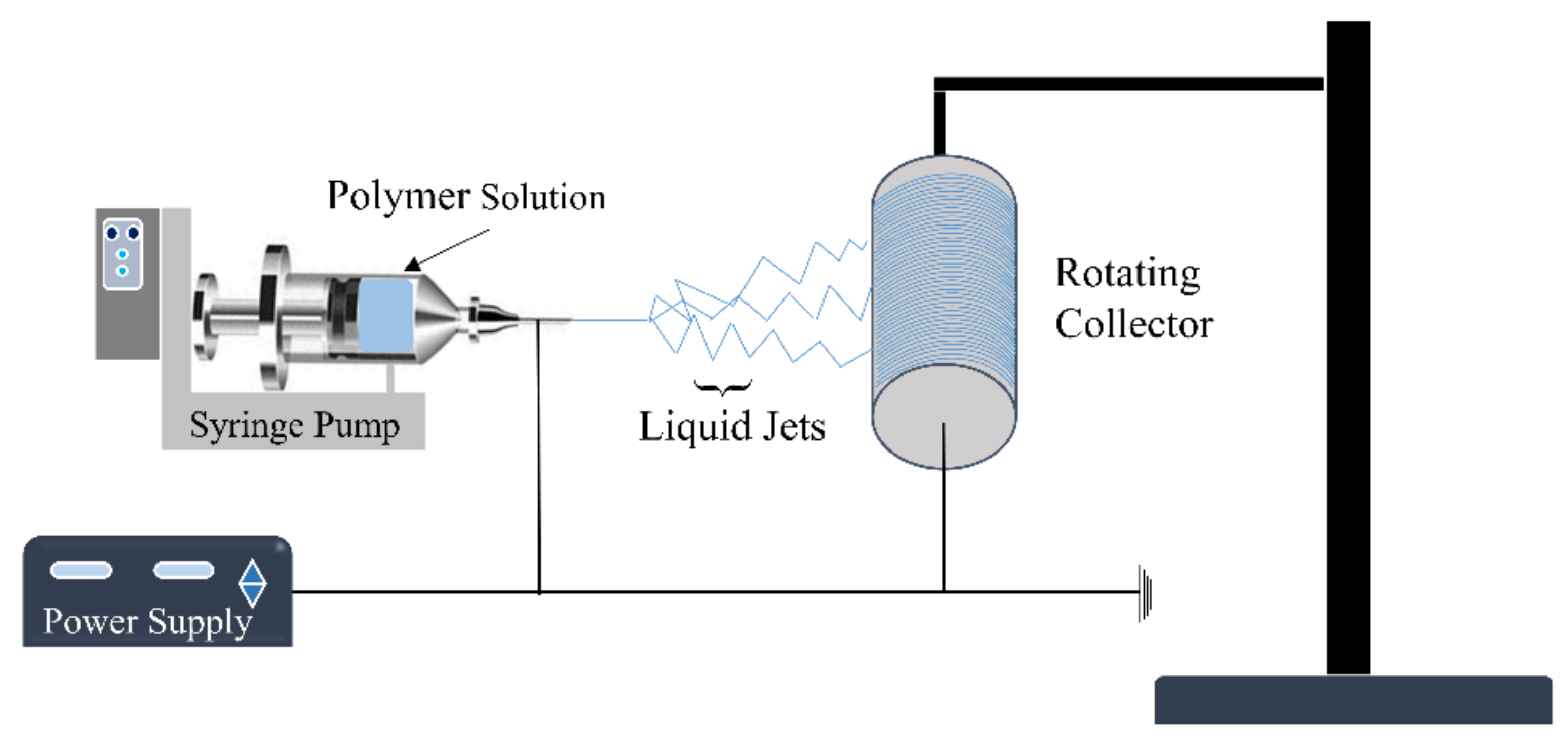 Polymers 13 02290 g002