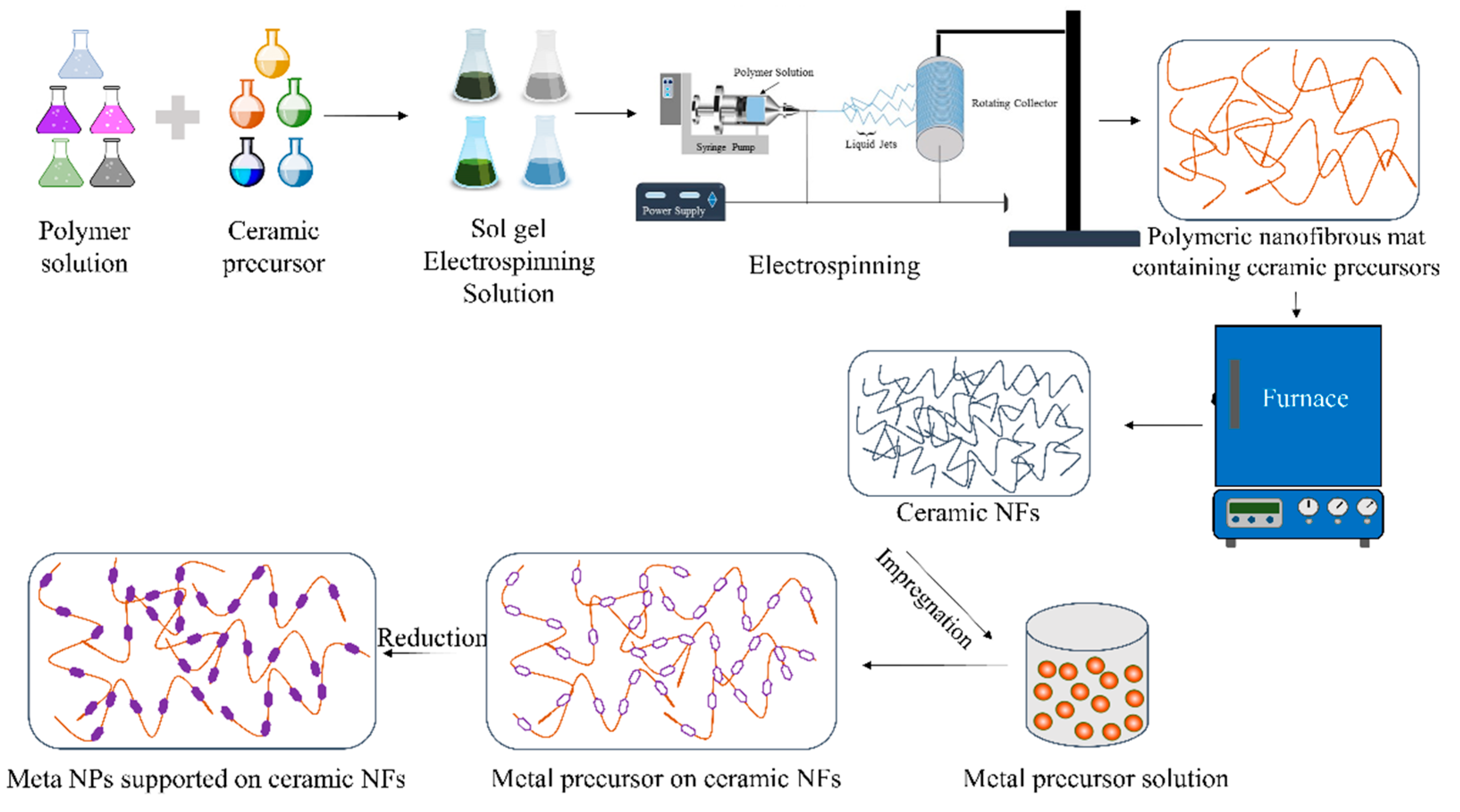 Polymers 13 02290 g003