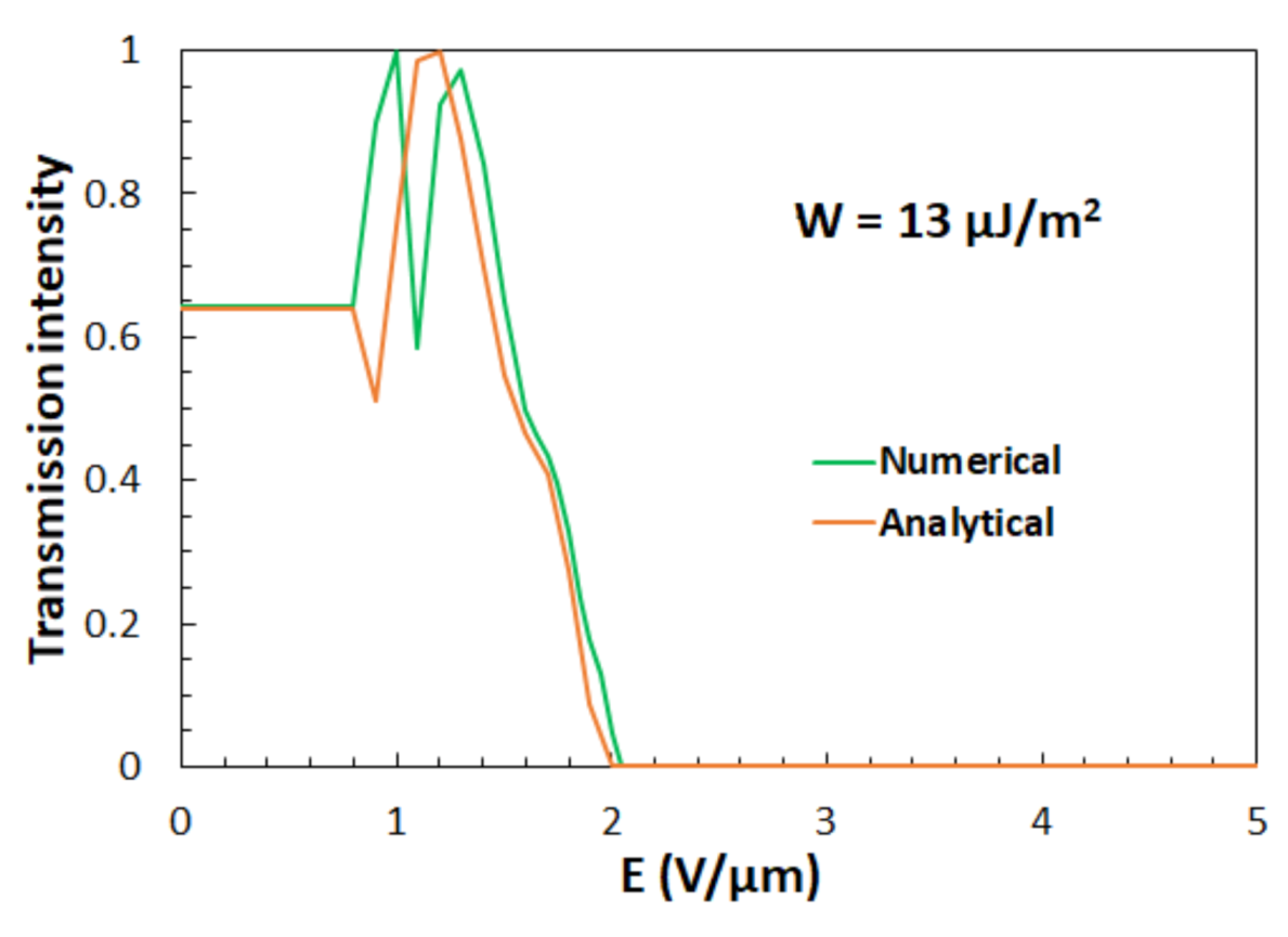 Polymers 13 02292 g006