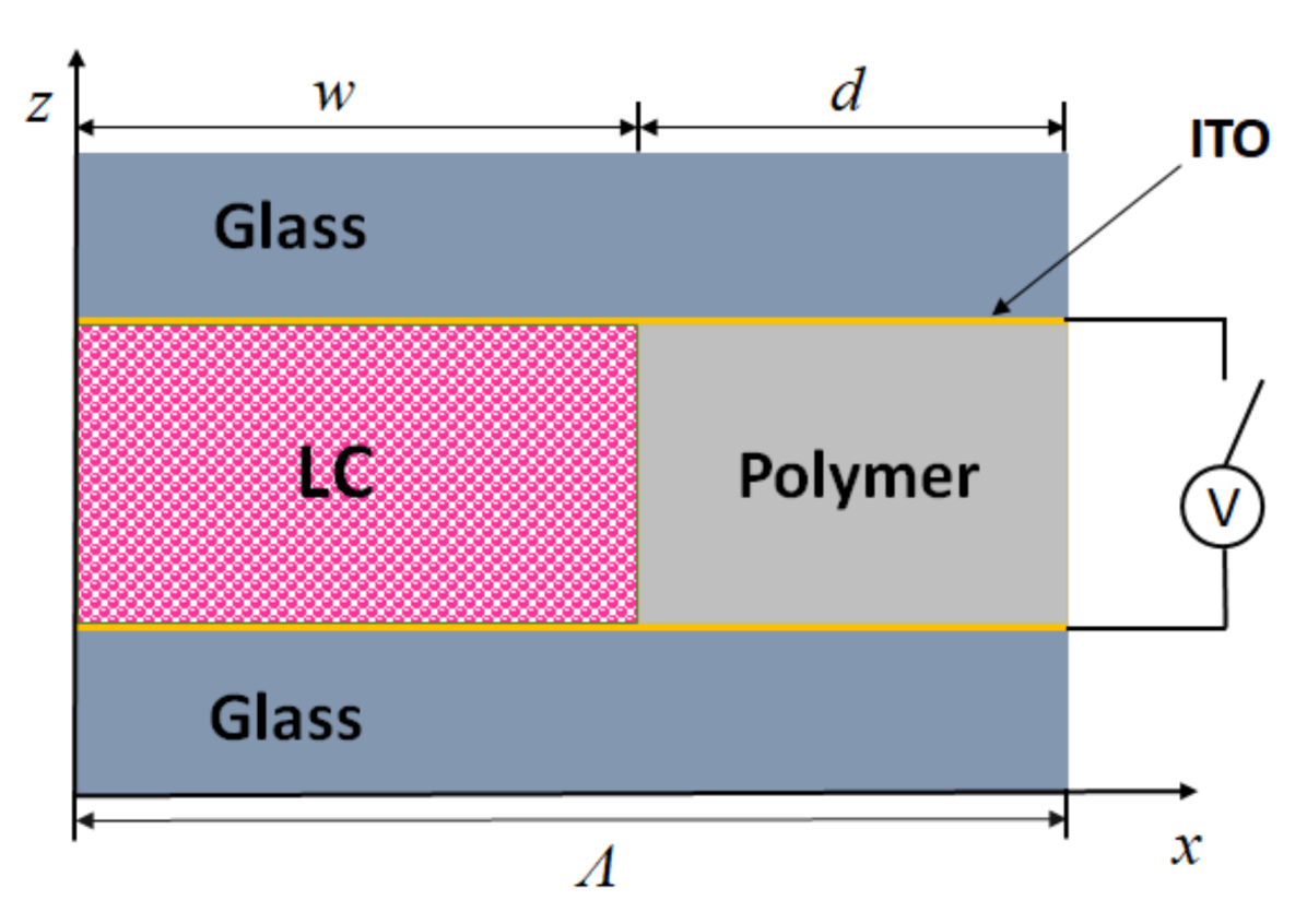 Polymers 13 02292 g007