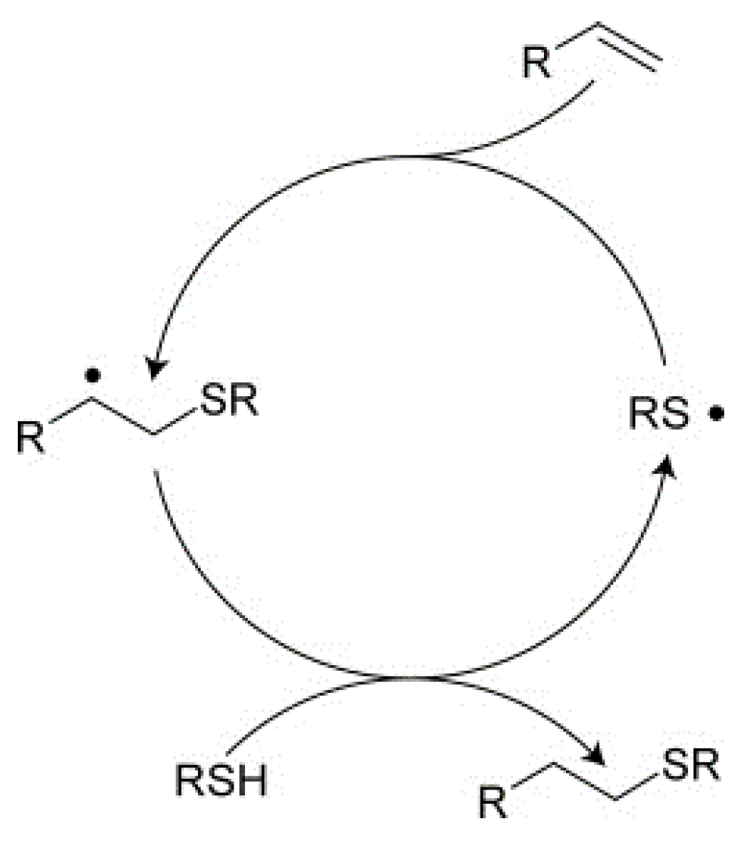 Polymers 13 02293 sch002
