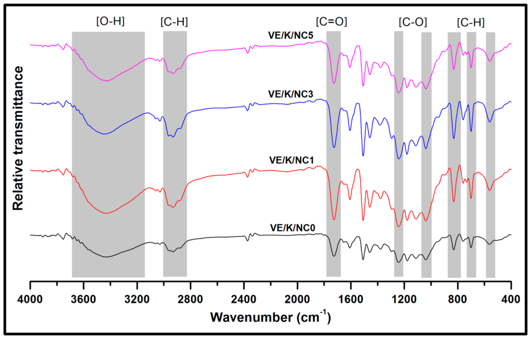 Polymers 13 02303 g008 Polymers 13 02303 g008