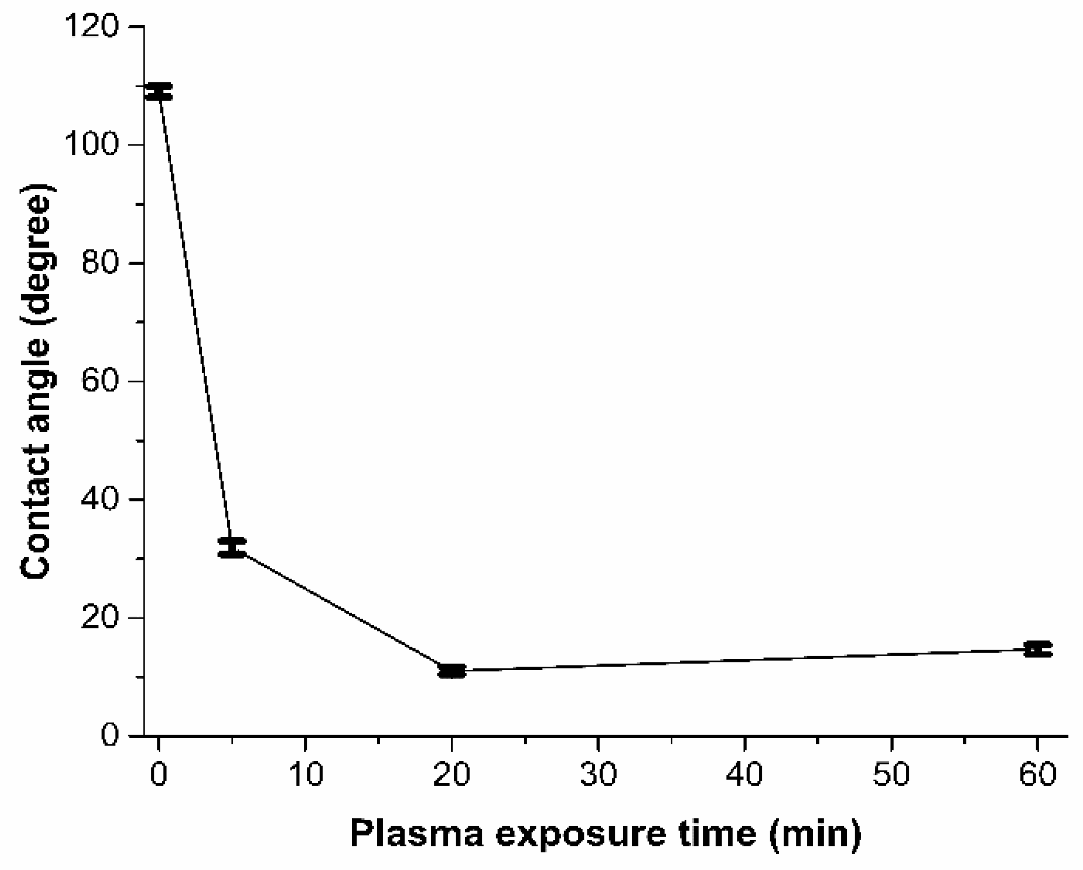 Polymers 13 02305 g002