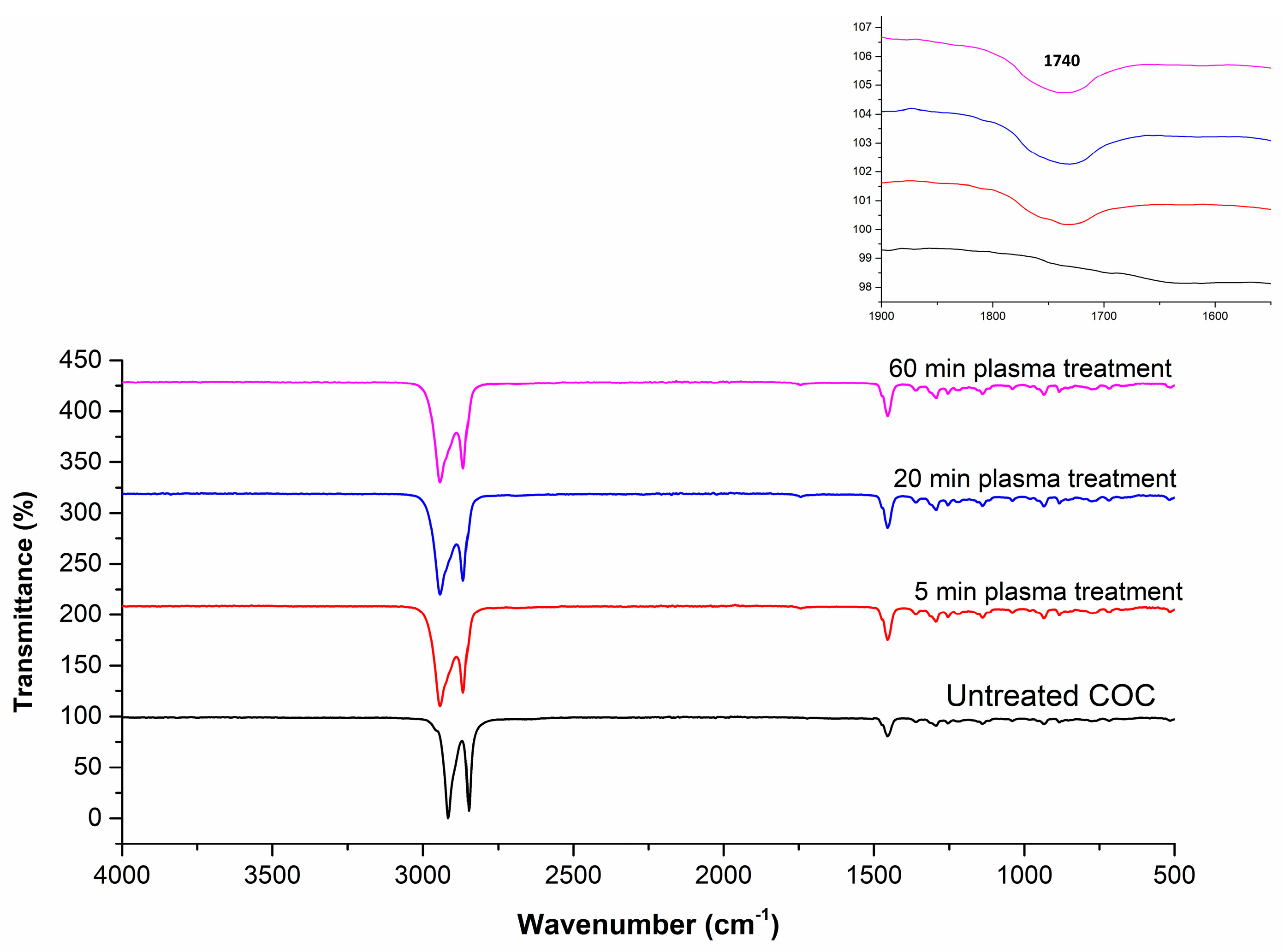 Polymers 13 02305 g003