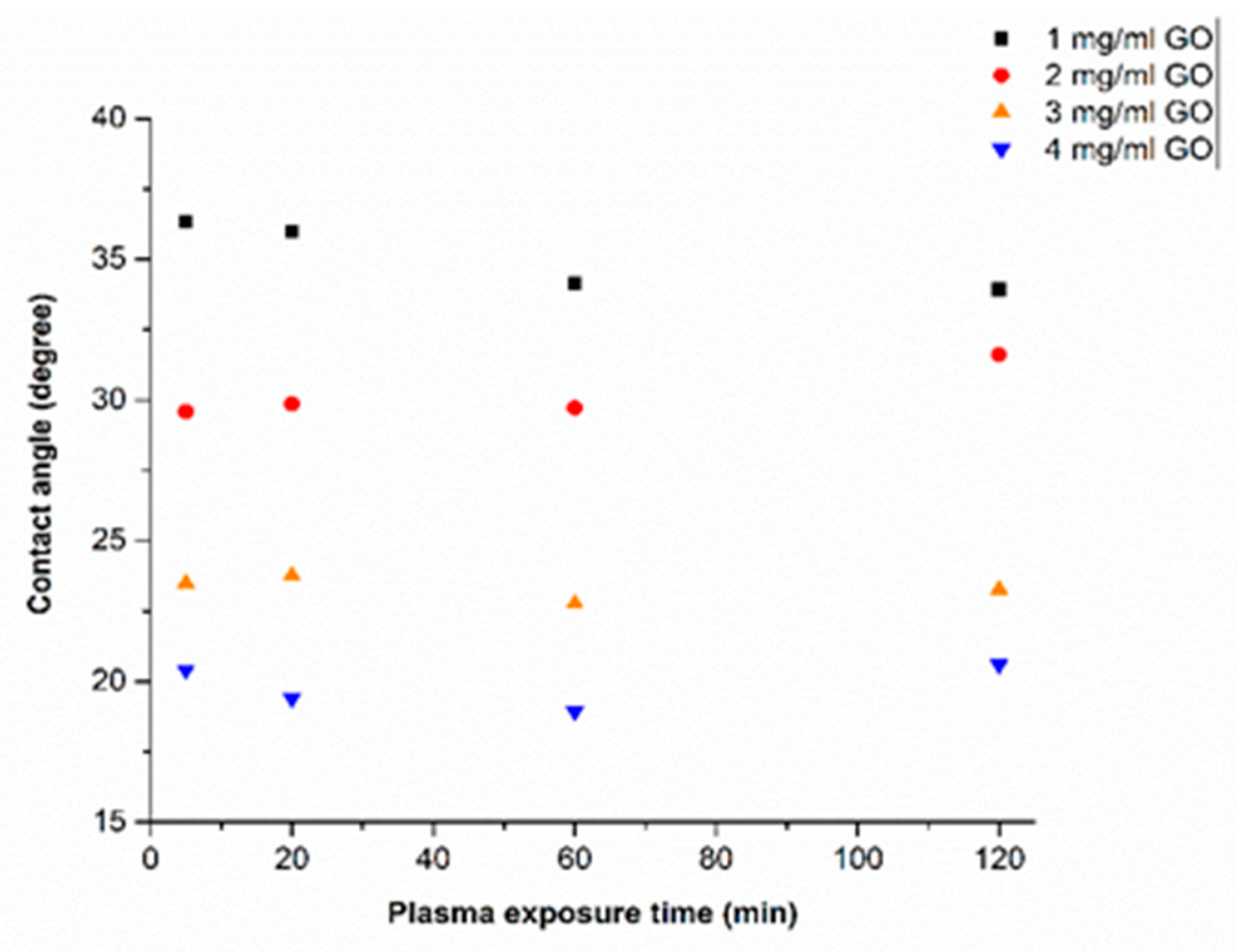 Polymers 13 02305 g007