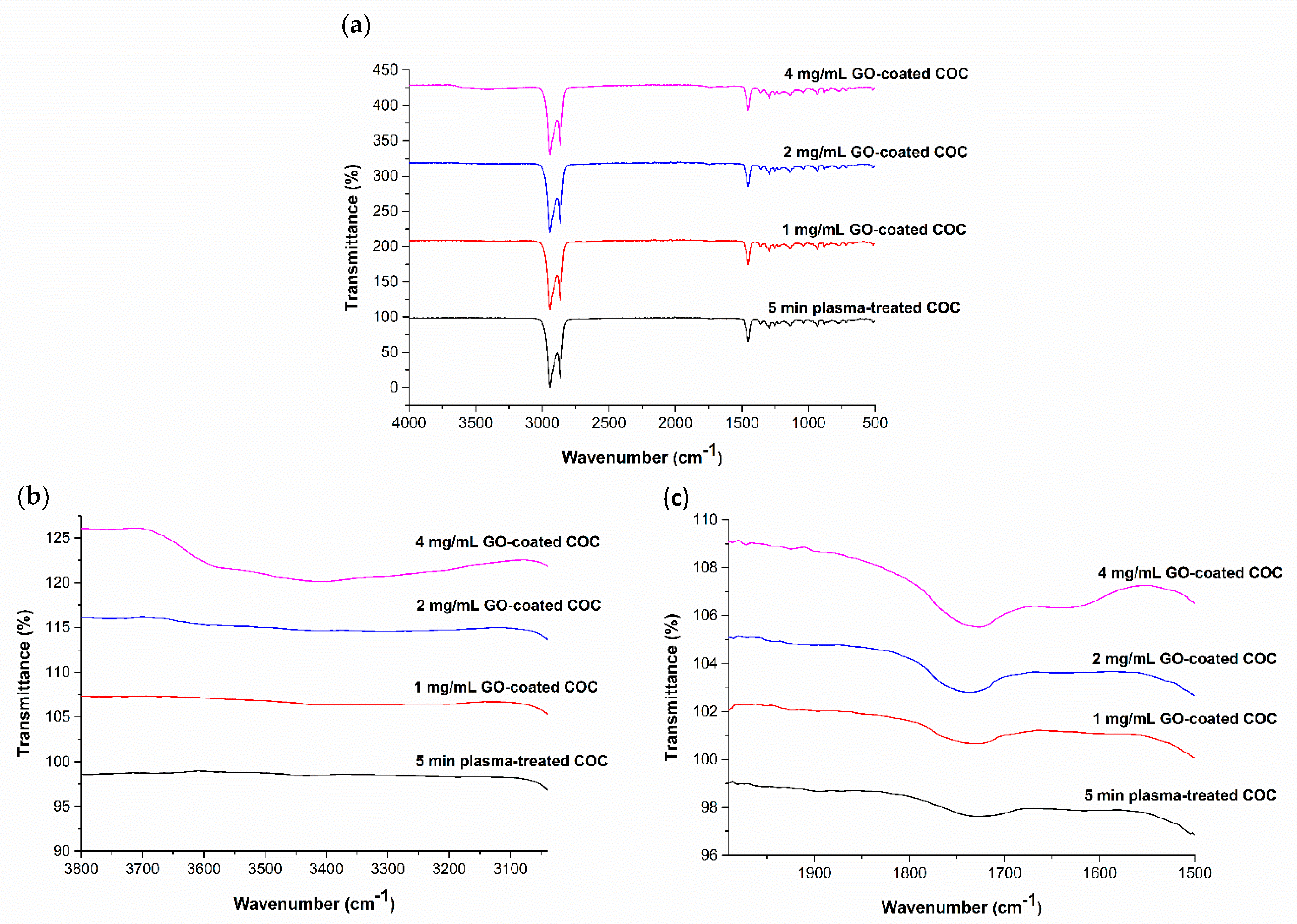 Polymers 13 02305 g010