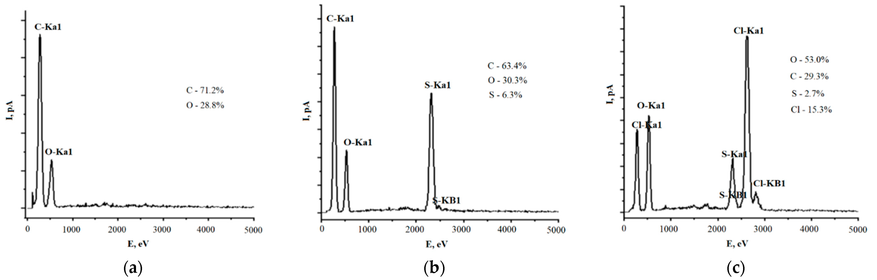 Polymers 13 02306 g002 Polymers 13 02306 g002