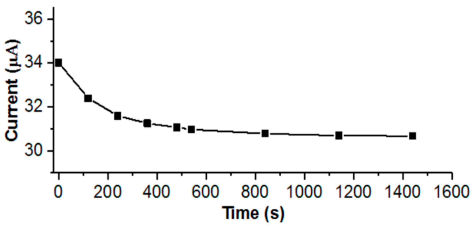 Polymers 13 02306 g006 Polymers 13 02306 g006