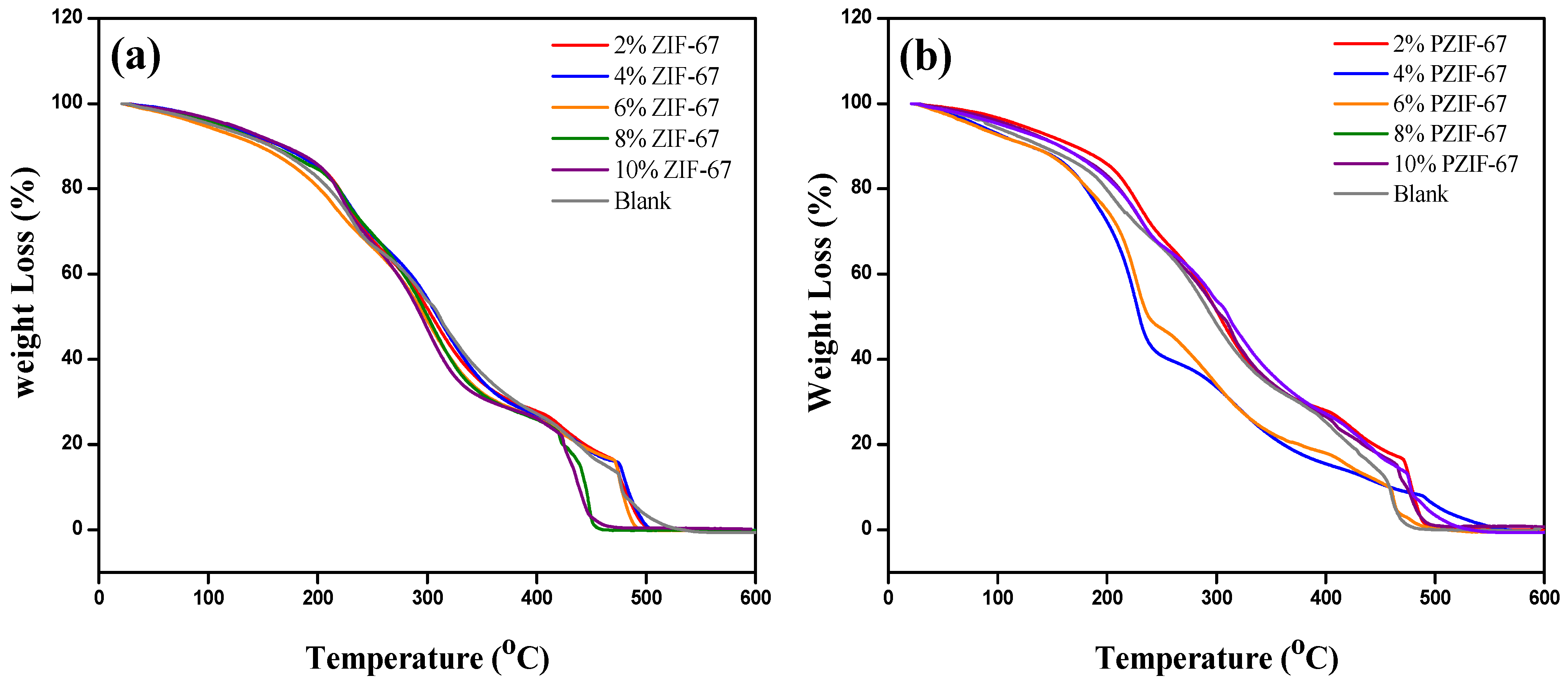 Polymers 13 02307 g005