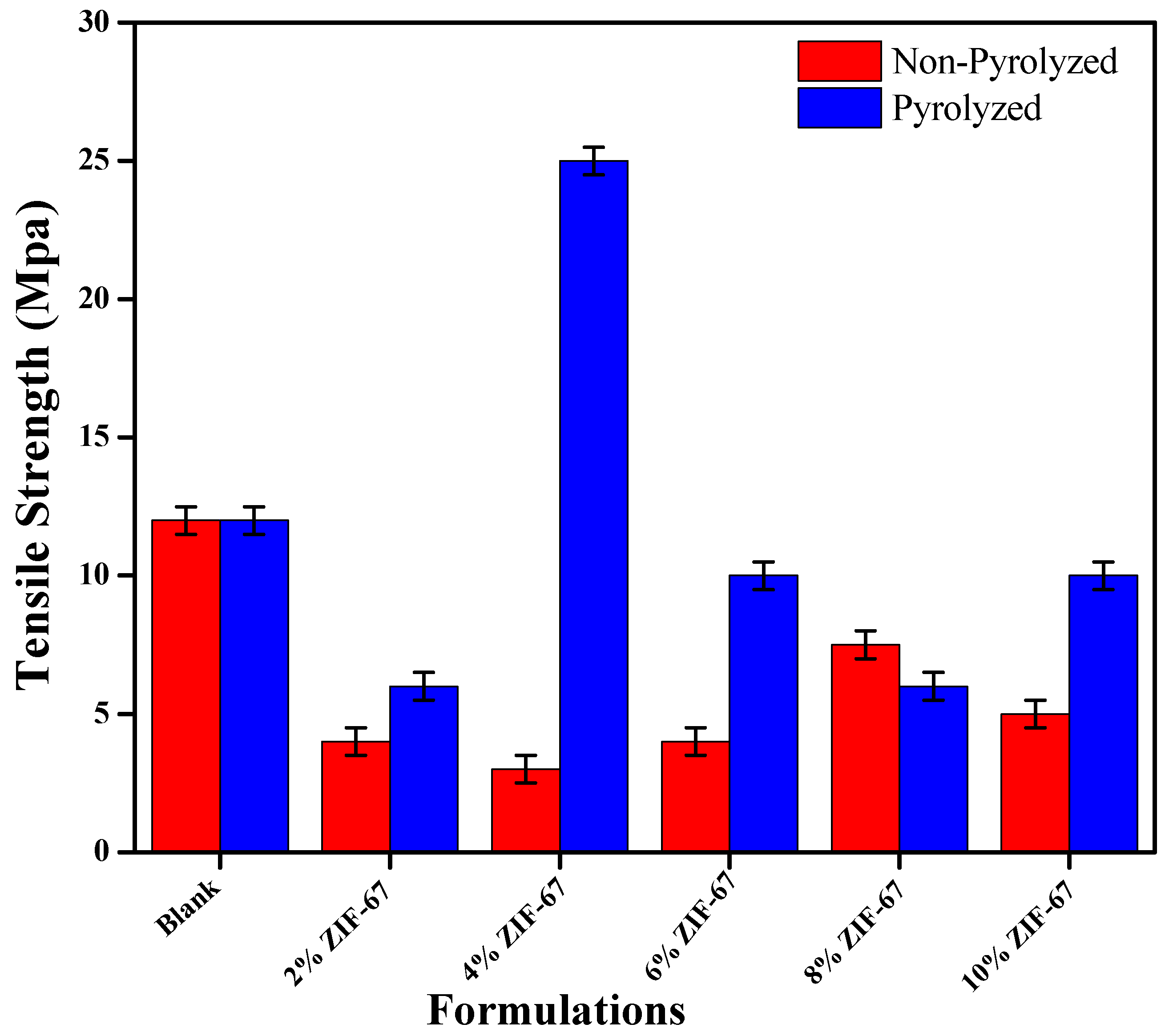 Polymers 13 02307 g007