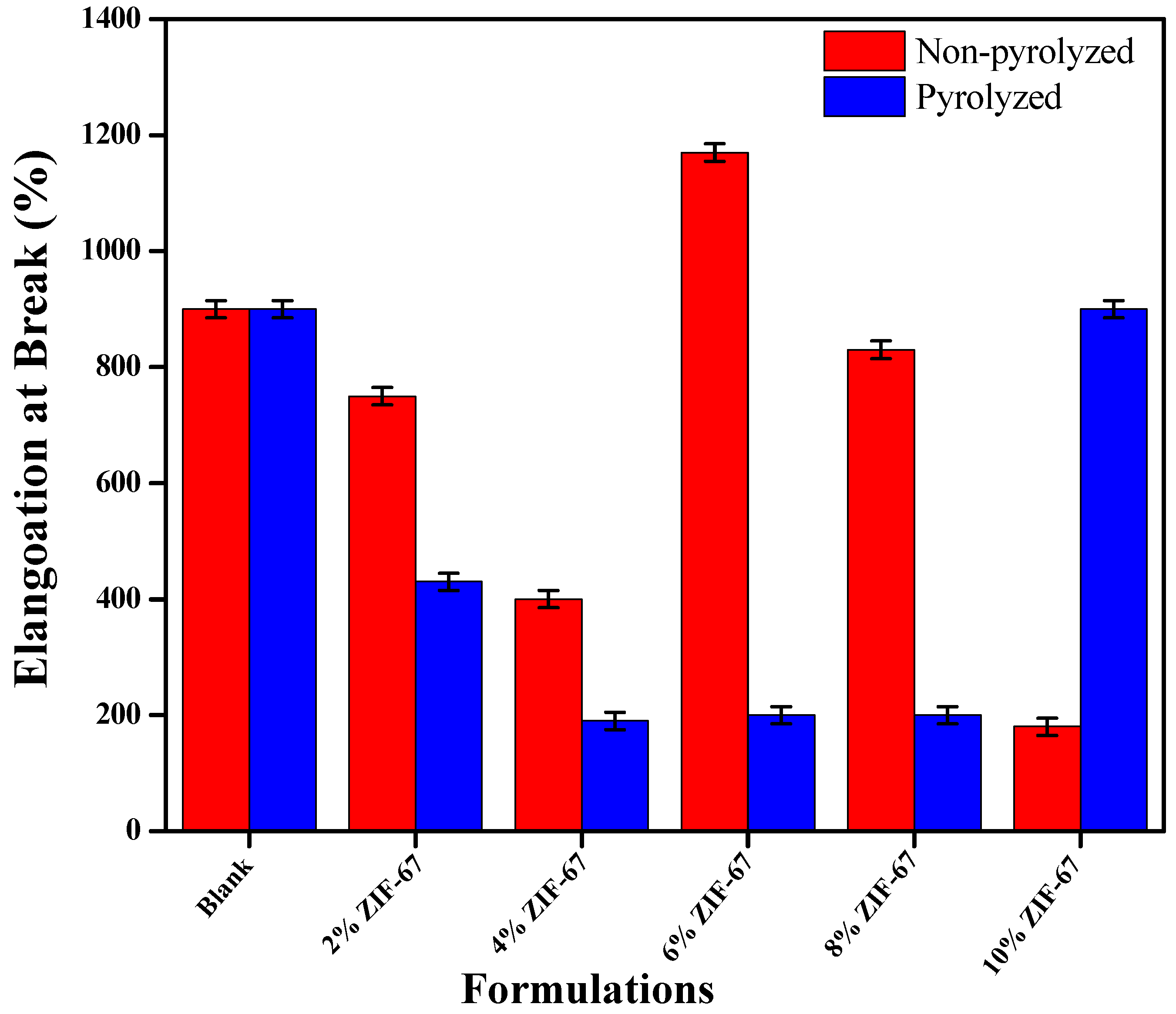 Polymers 13 02307 g008