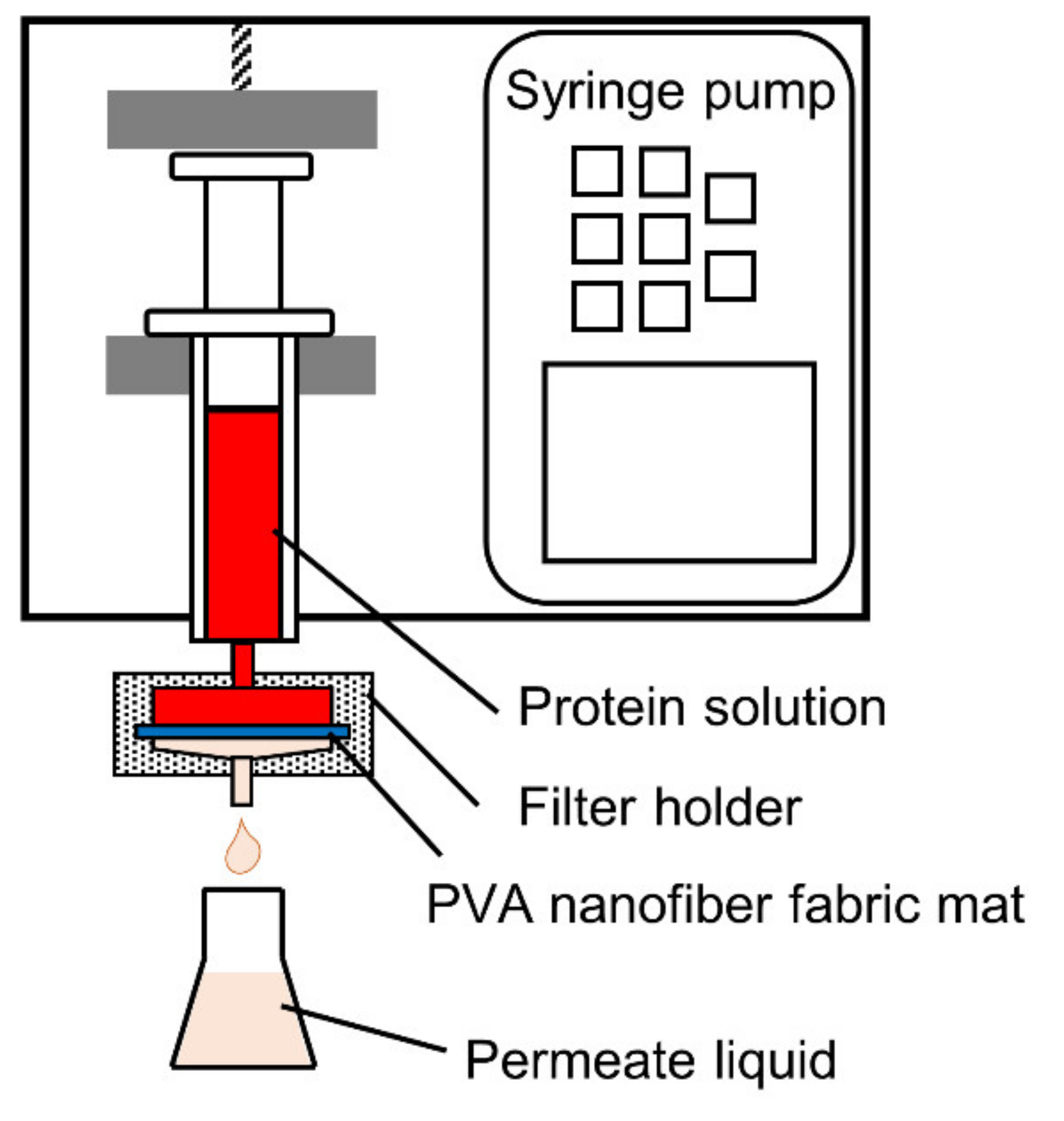 Polymers 13 02313 g001