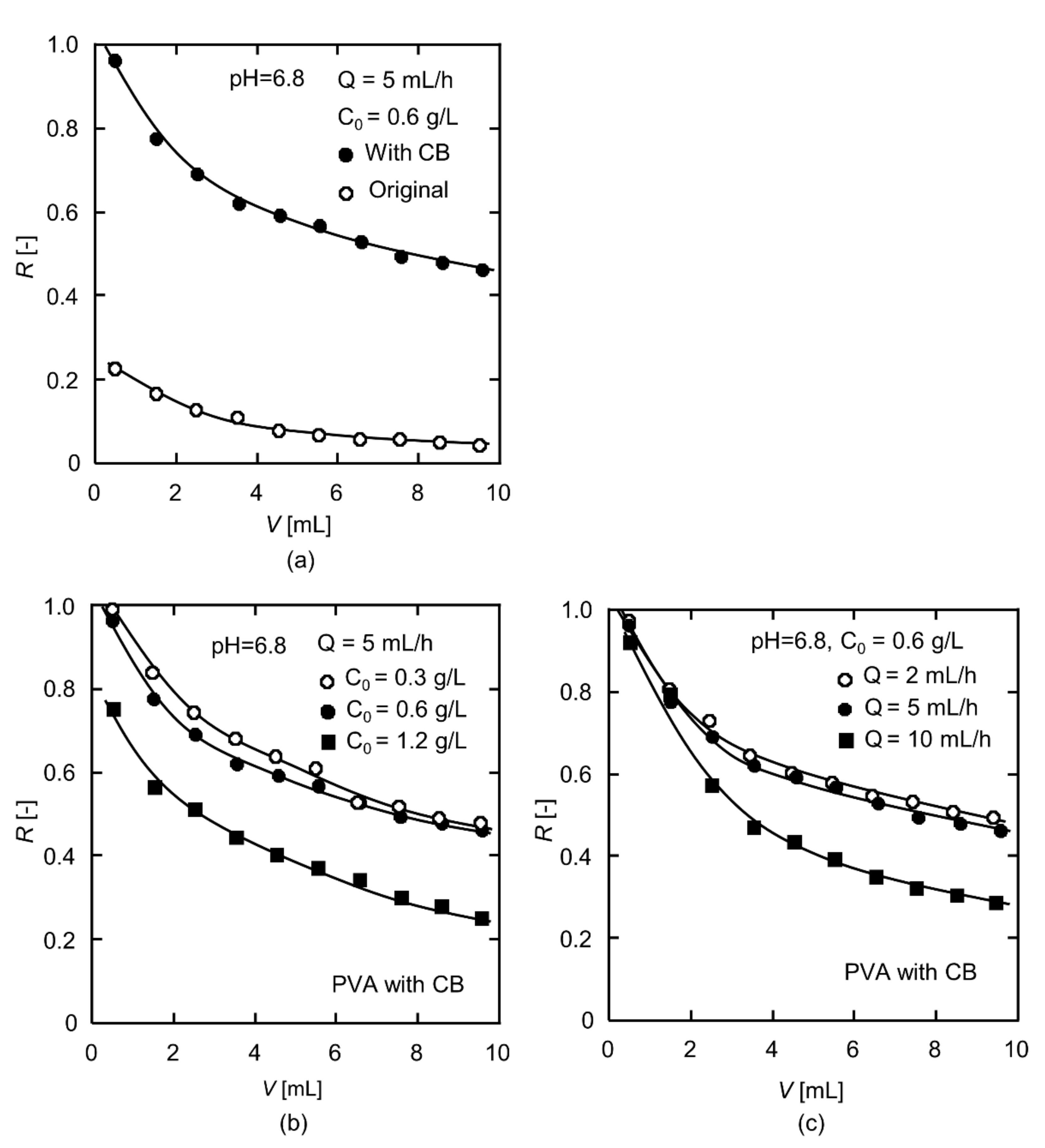 Polymers 13 02313 g004