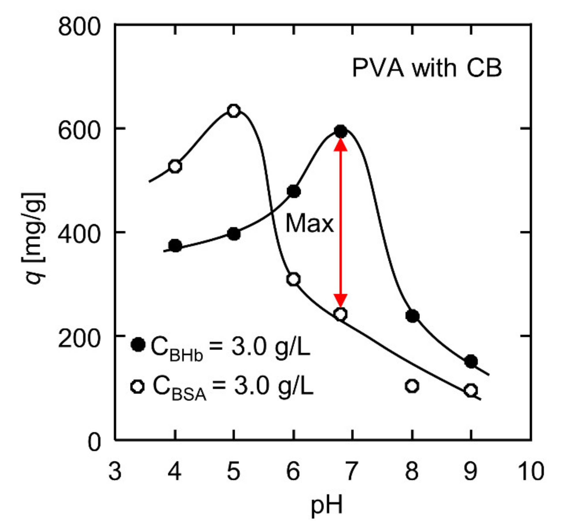 Polymers 13 02313 g005