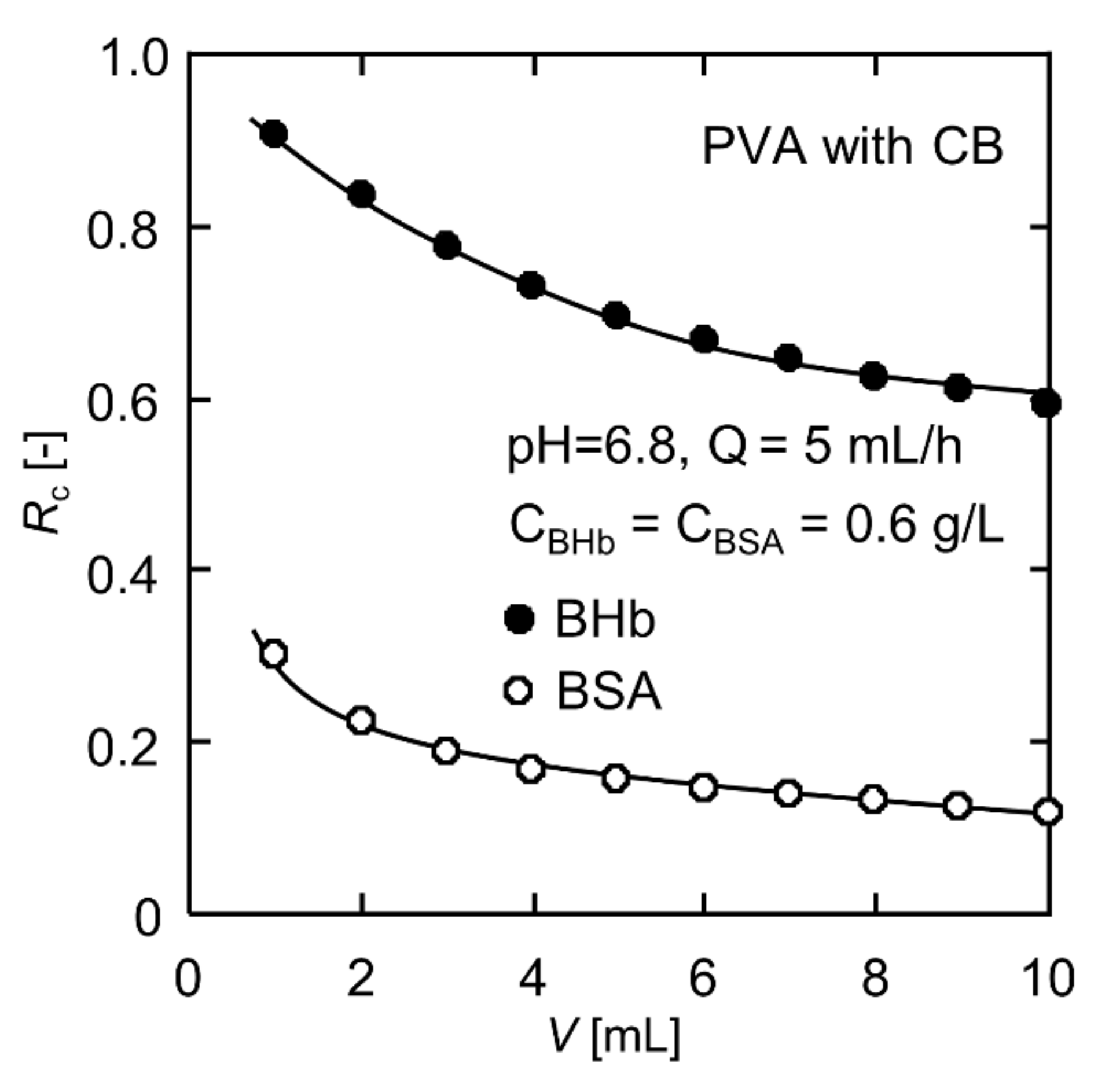 Polymers 13 02313 g006