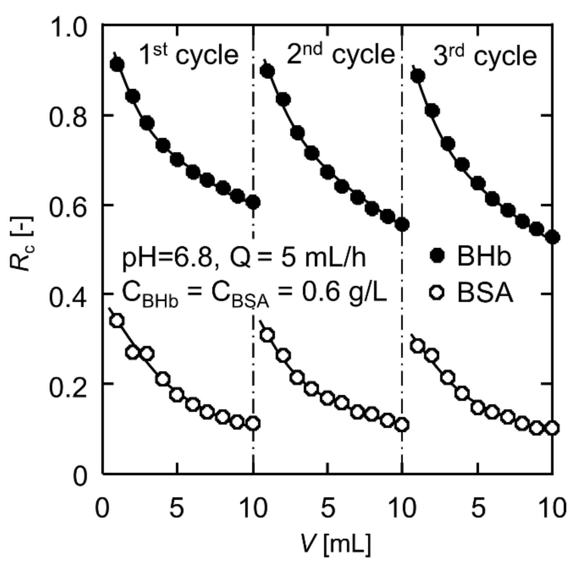 Polymers 13 02313 g007