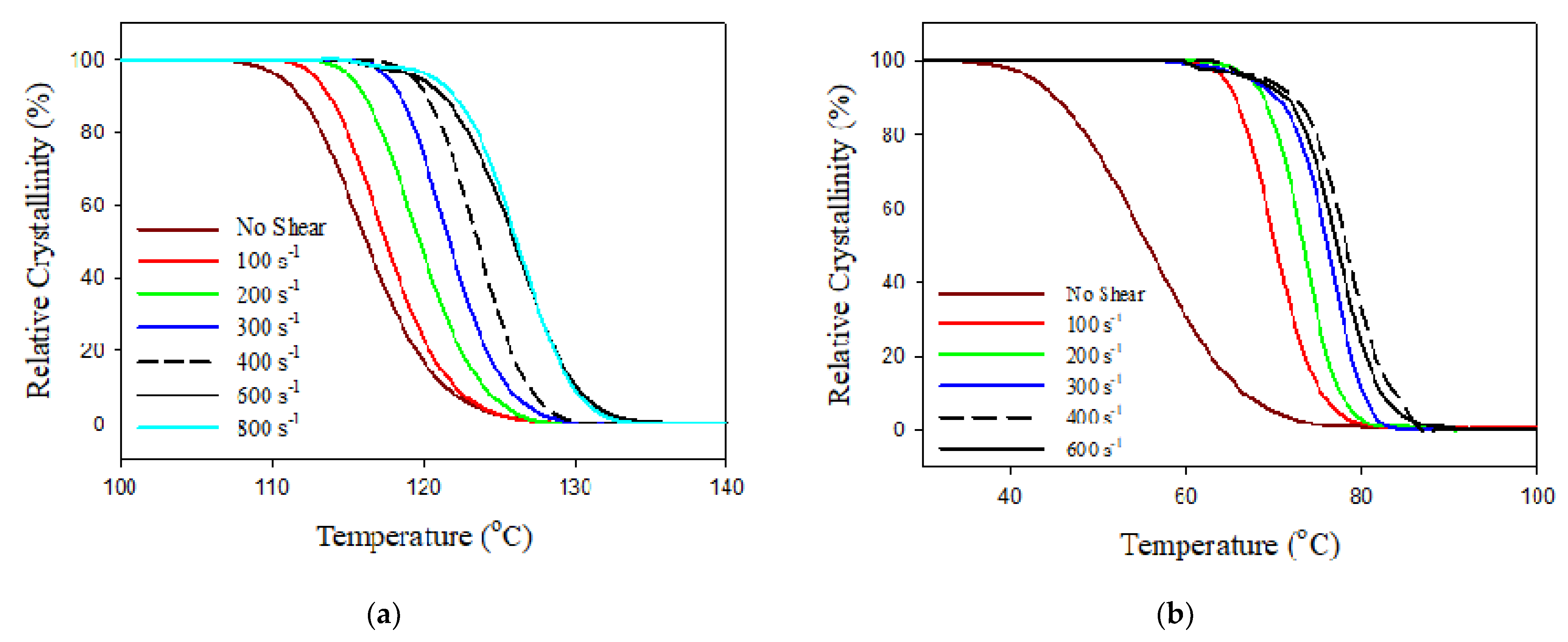 Polymers 13 02315 g002