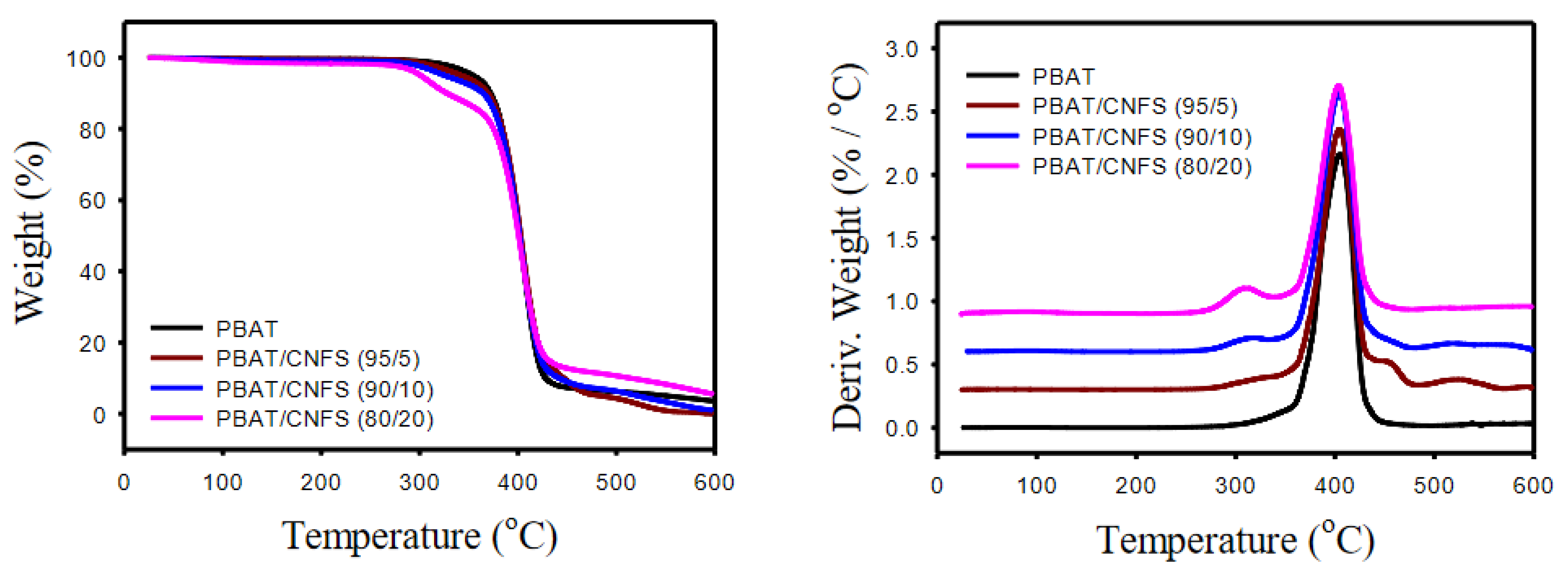 Polymers 13 02315 g008