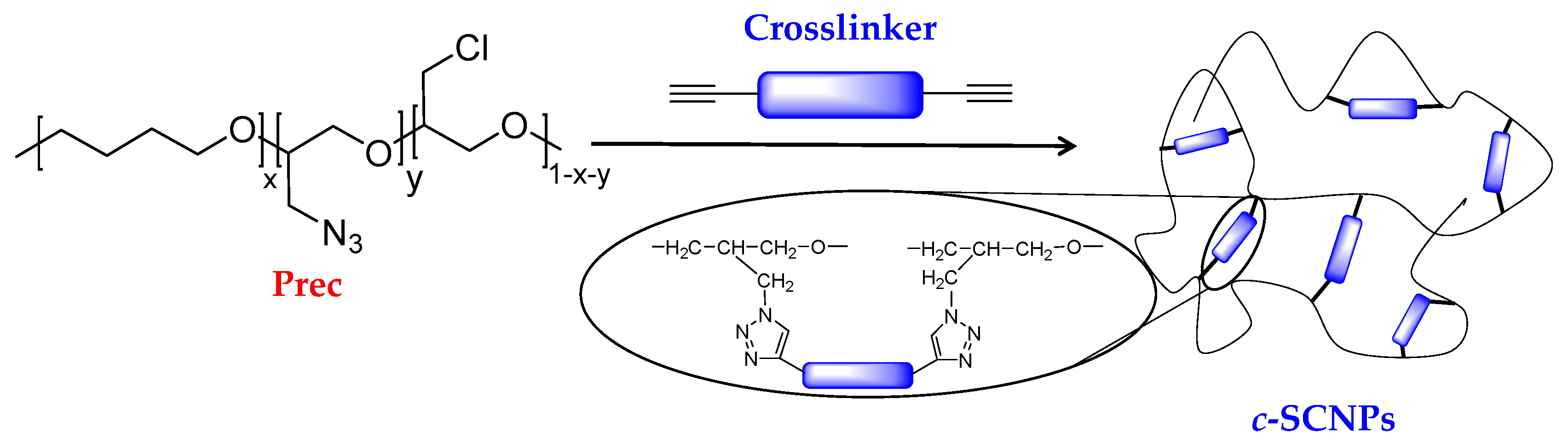 Polymers 13 02316 sch001 Polymers 13 02316 sch001