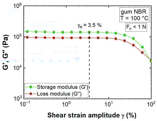 Polymers 13 02323 g0a2 550