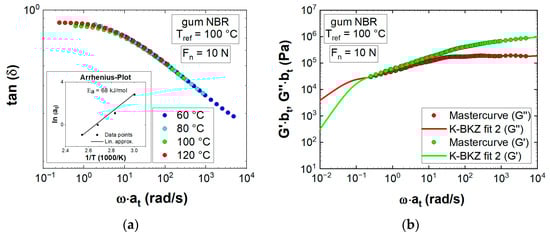 Polymers 13 02323 g0a3 550