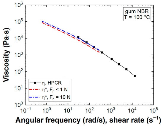 Polymers 13 02323 g0a4 550