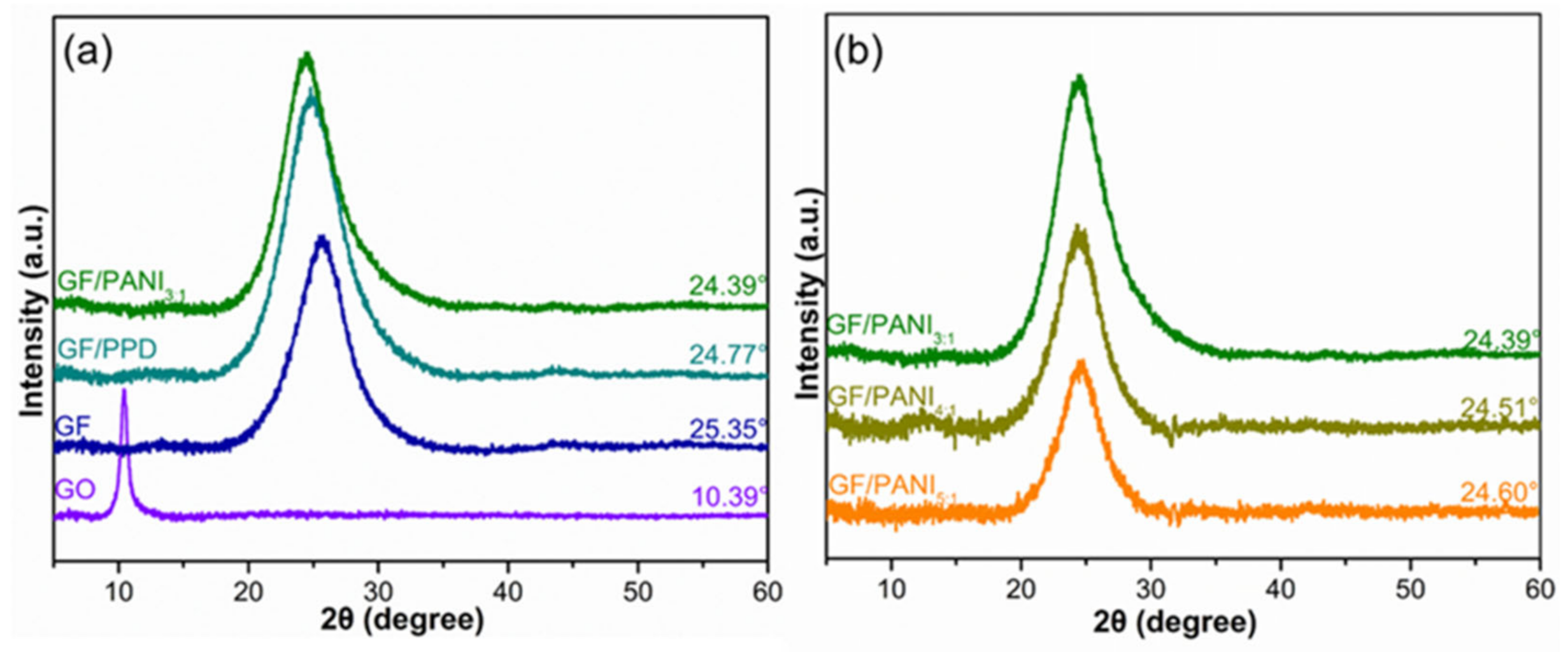 Polymers 13 02324 g004