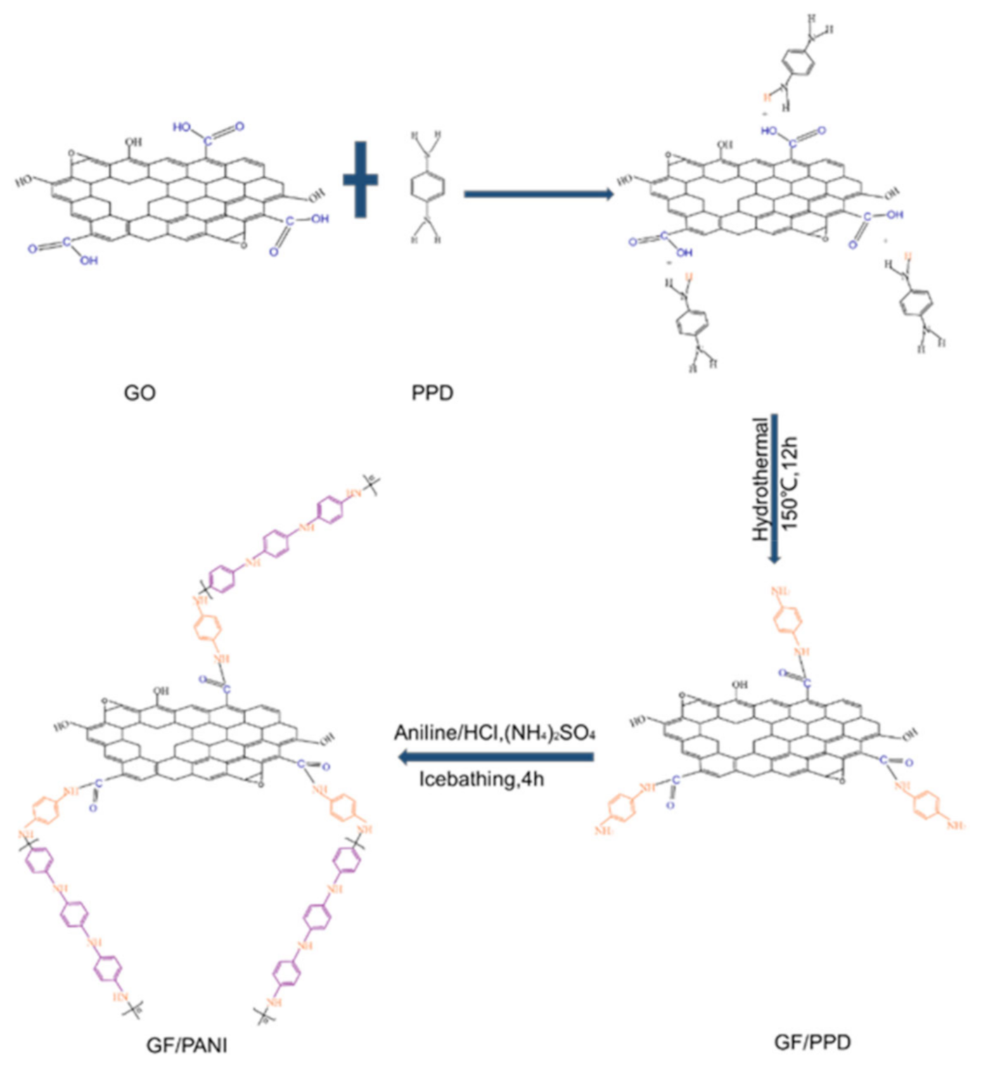 Polymers 13 02324 g009