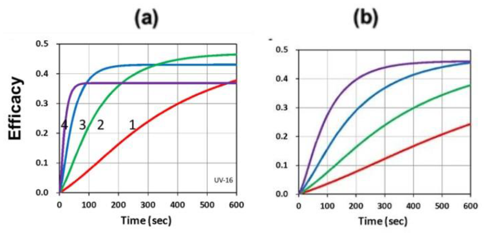 Polymers 13 02325 g017