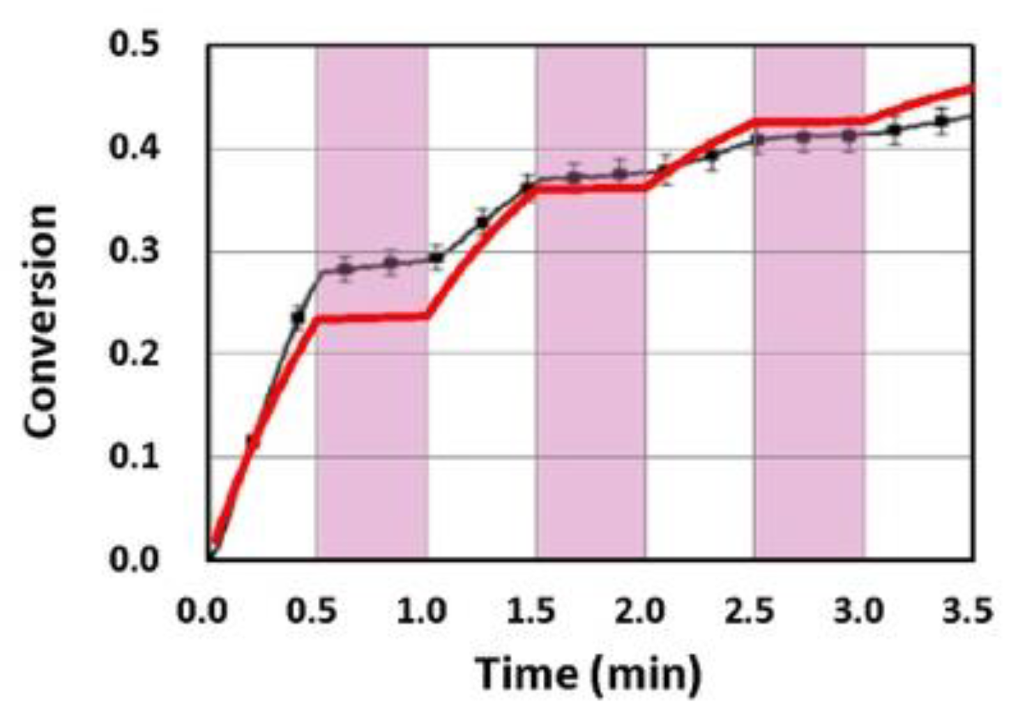 Polymers 13 02325 g022